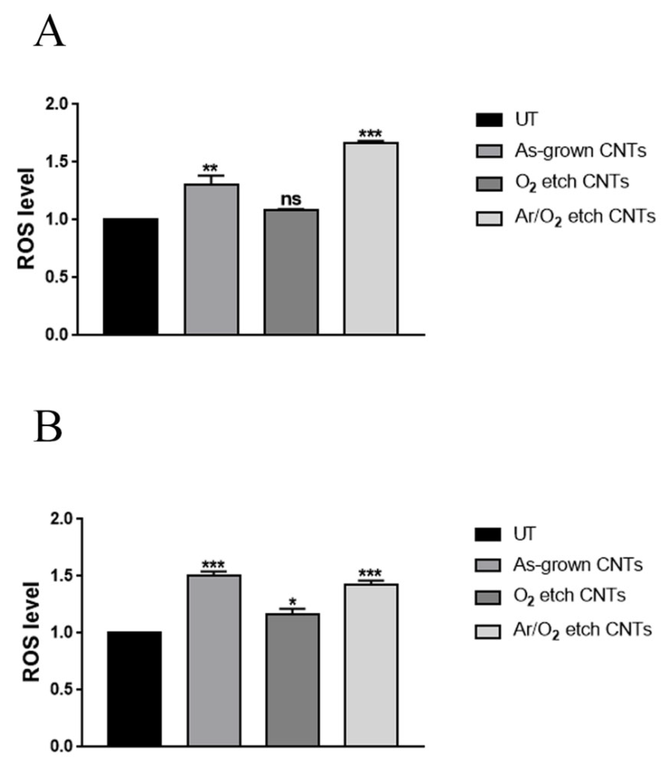 Nanomaterials 13 01081 g007