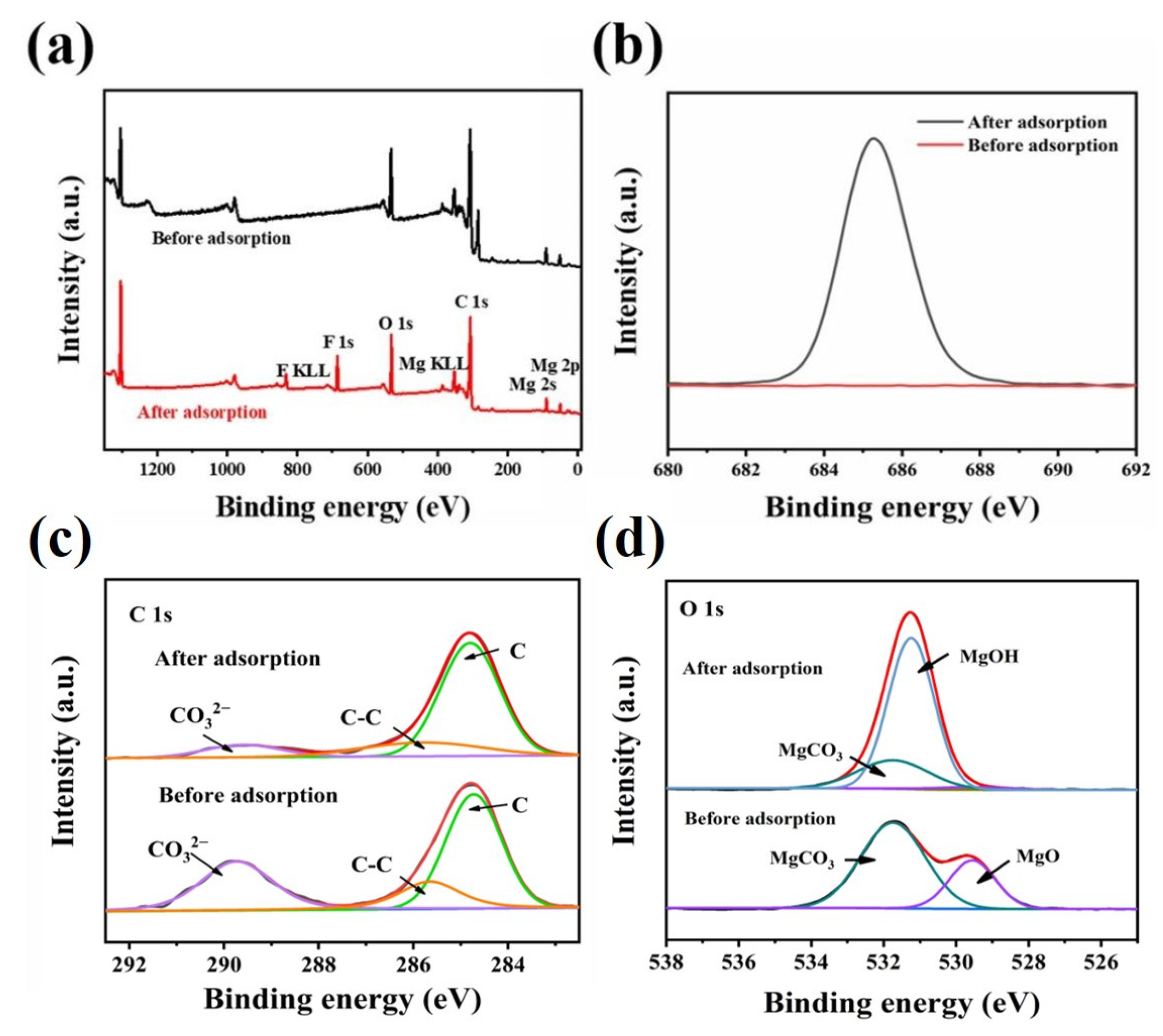 Nanomaterials, Free Full-Text