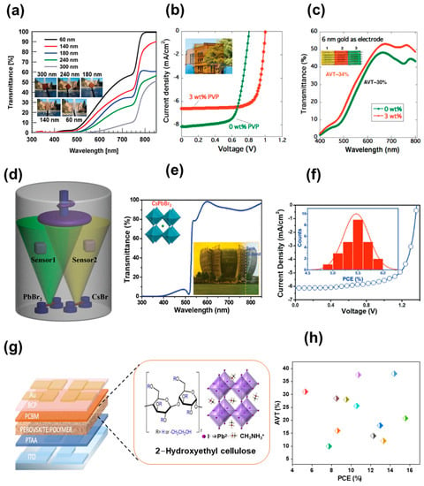 High-Performance Semitransparent Organic Photovoltaics Featuring a Surface  Phase-Matched Transmission-Enhancing Ag/ITO Electrode