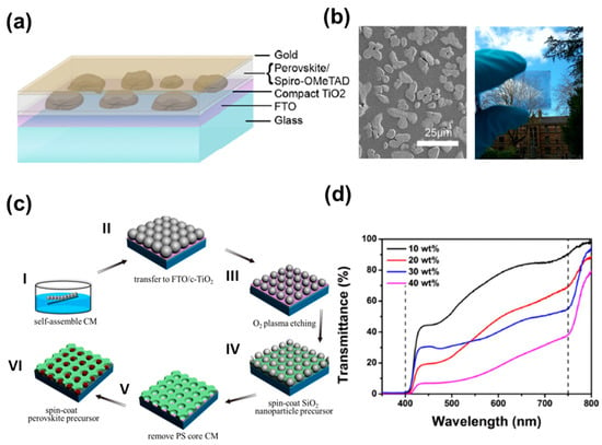 High-Performance Semitransparent Organic Photovoltaics Featuring a Surface  Phase-Matched Transmission-Enhancing Ag/ITO Electrode