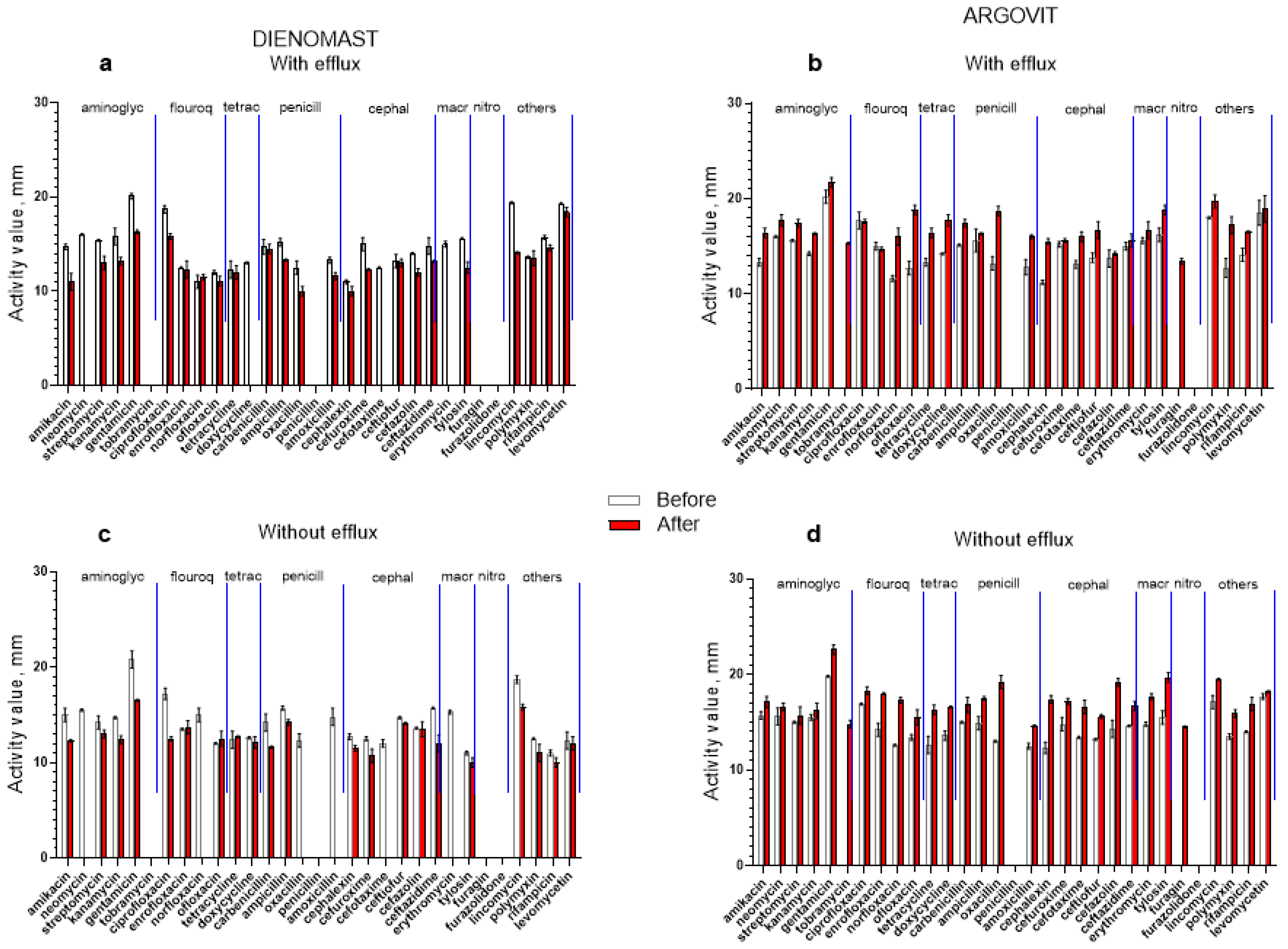 Nanomaterials 13 01088 g003 Nanomaterials 13 01088 g003