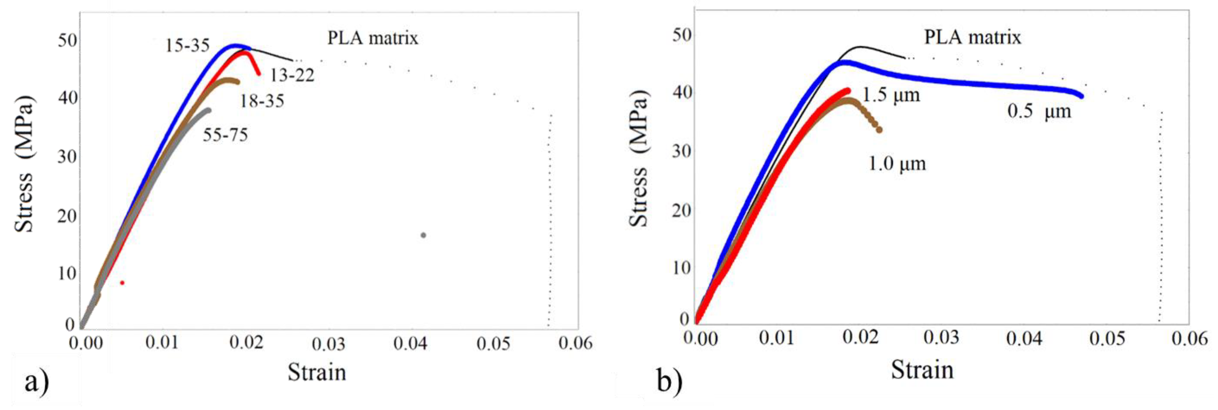 Nanomaterials 13 01095 g005 Nanomaterials 13 01095 g005
