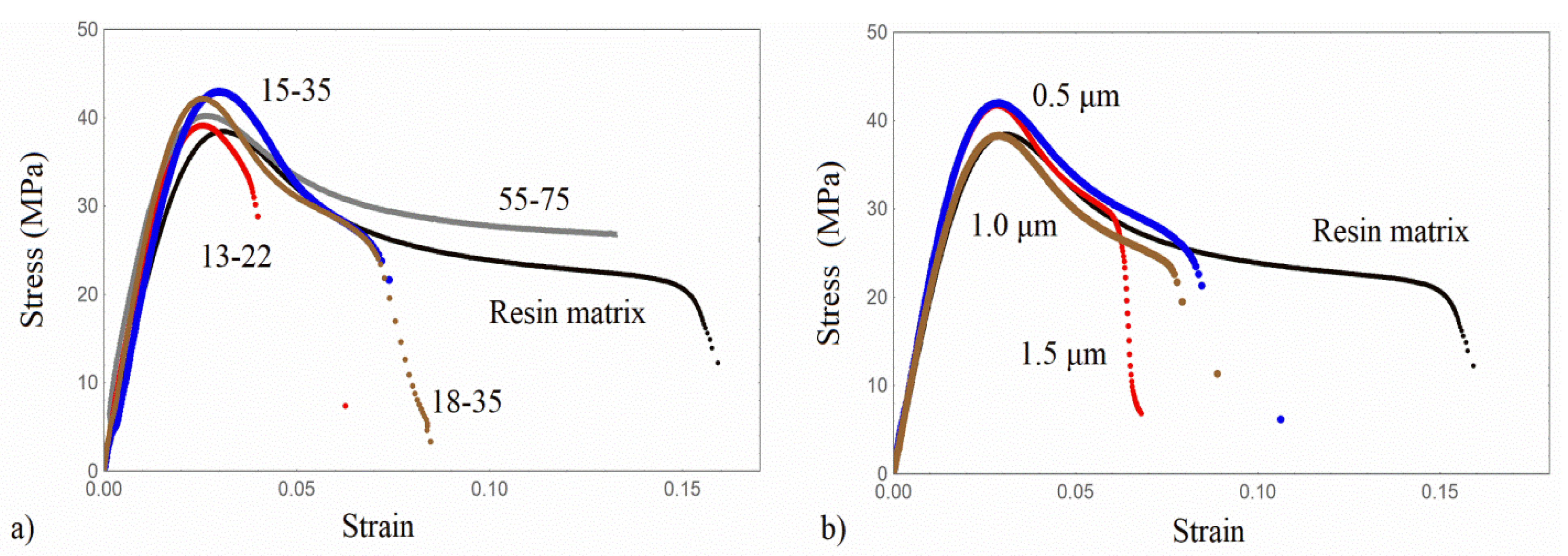 Nanomaterials 13 01095 g006 Nanomaterials 13 01095 g006