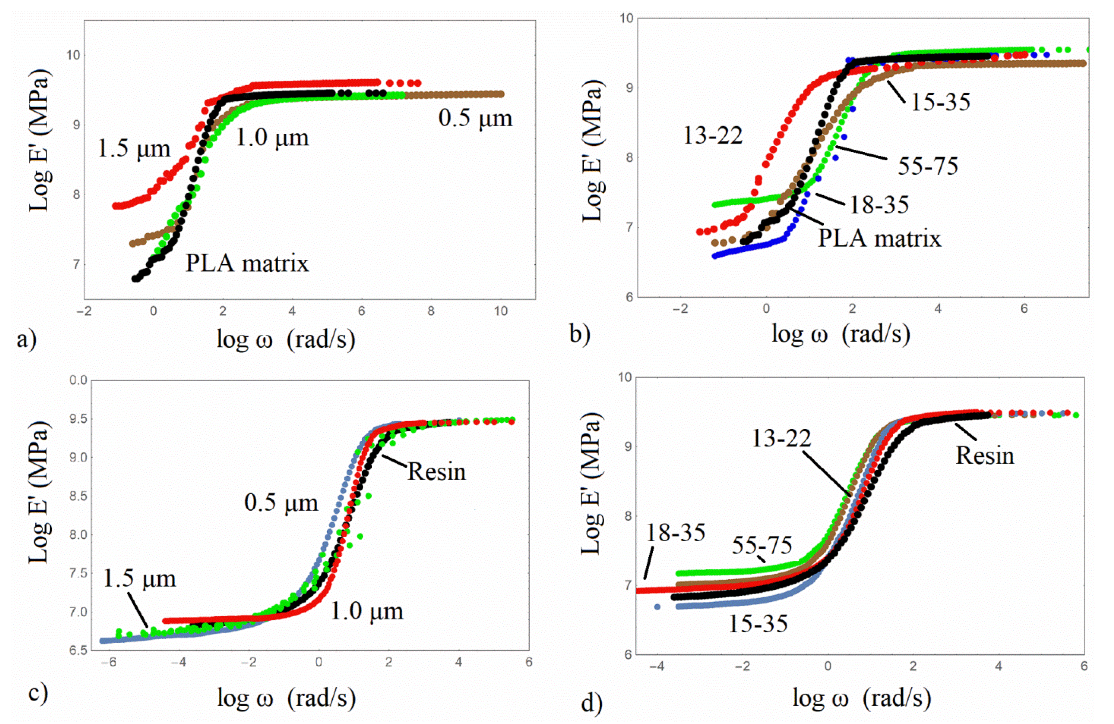 Nanomaterials 13 01095 g007 Nanomaterials 13 01095 g007