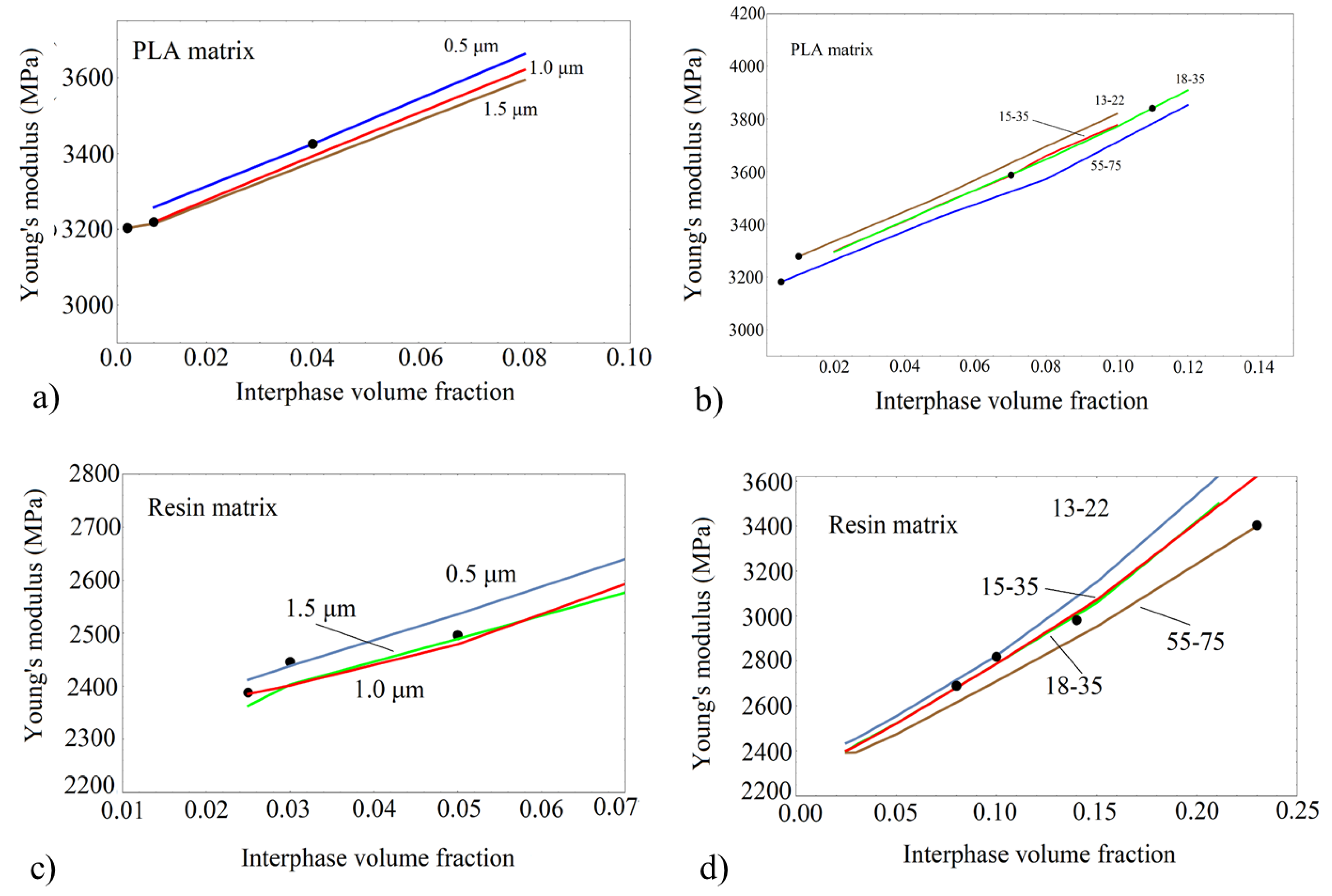 Nanomaterials 13 01095 g009 Nanomaterials 13 01095 g009