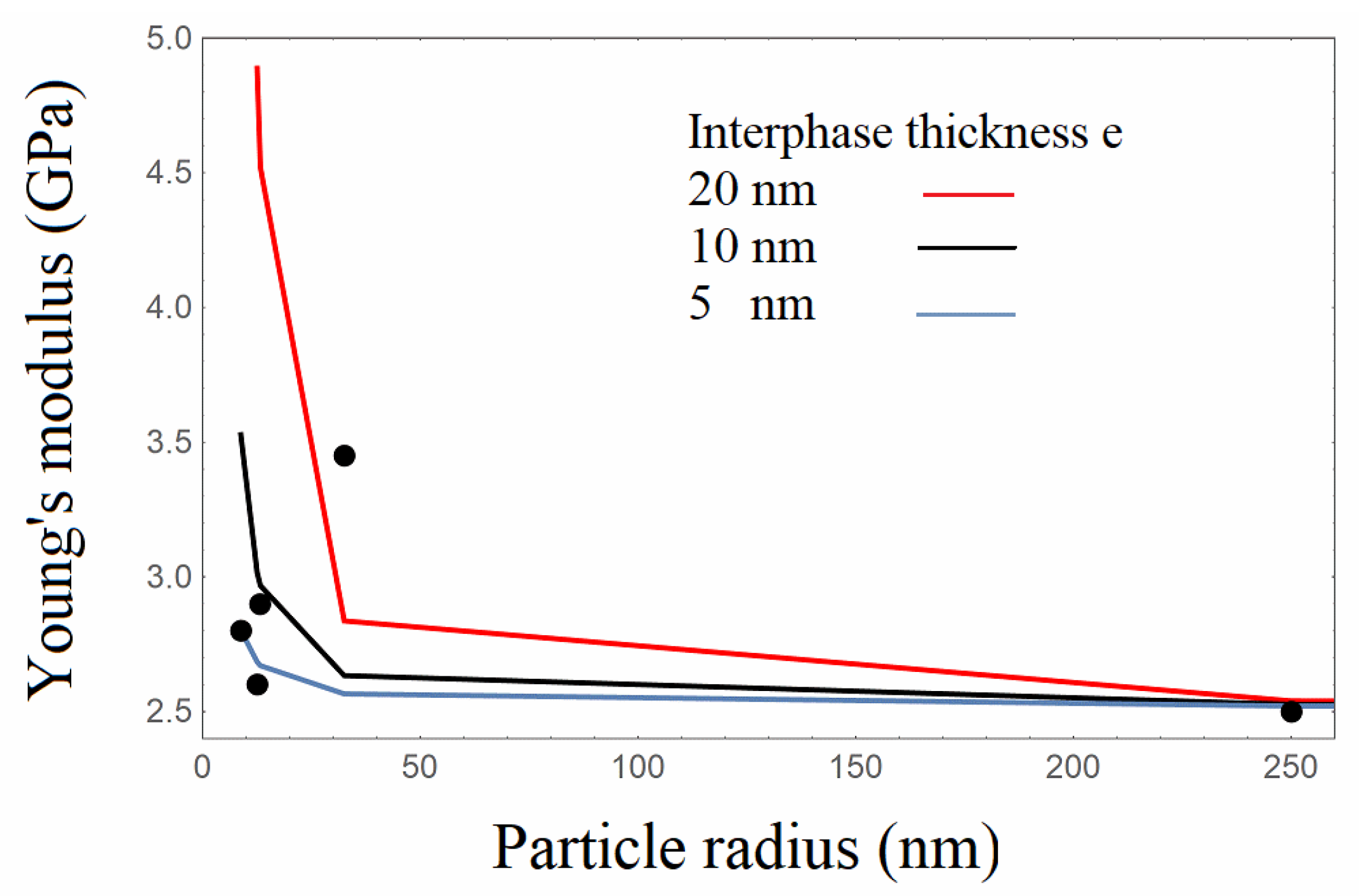 Nanomaterials 13 01095 g010 Nanomaterials 13 01095 g010