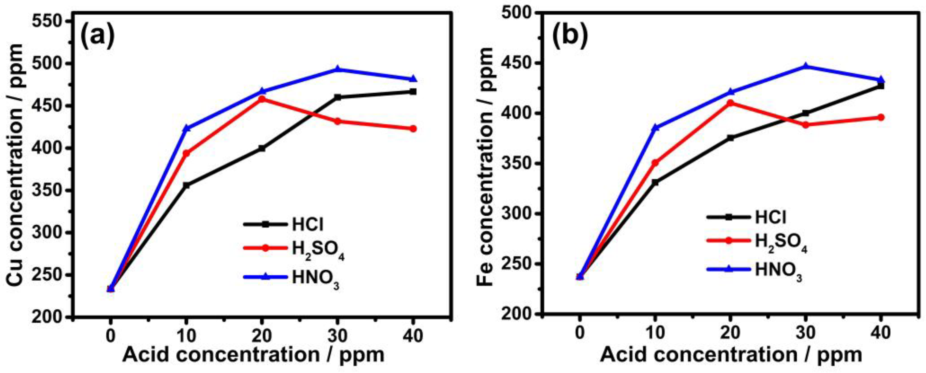 Nanomaterials 13 01105 g002 Nanomaterials 13 01105 g002