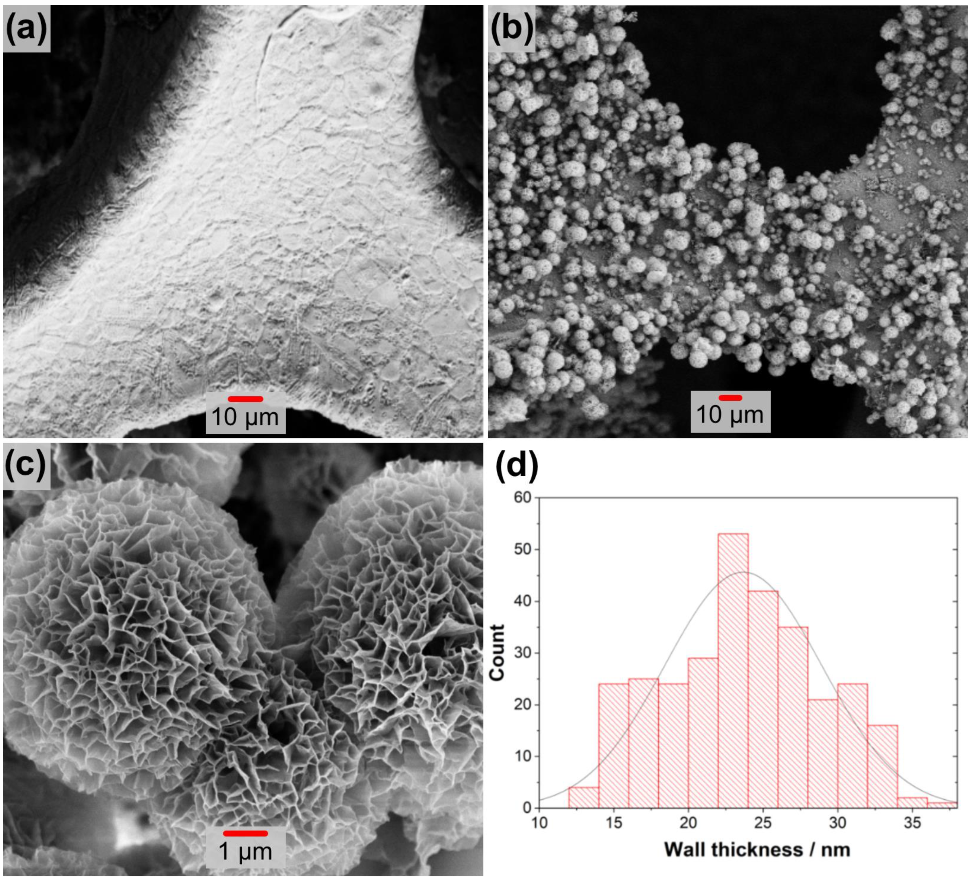 Nanomaterials 13 01105 g004 Nanomaterials 13 01105 g004