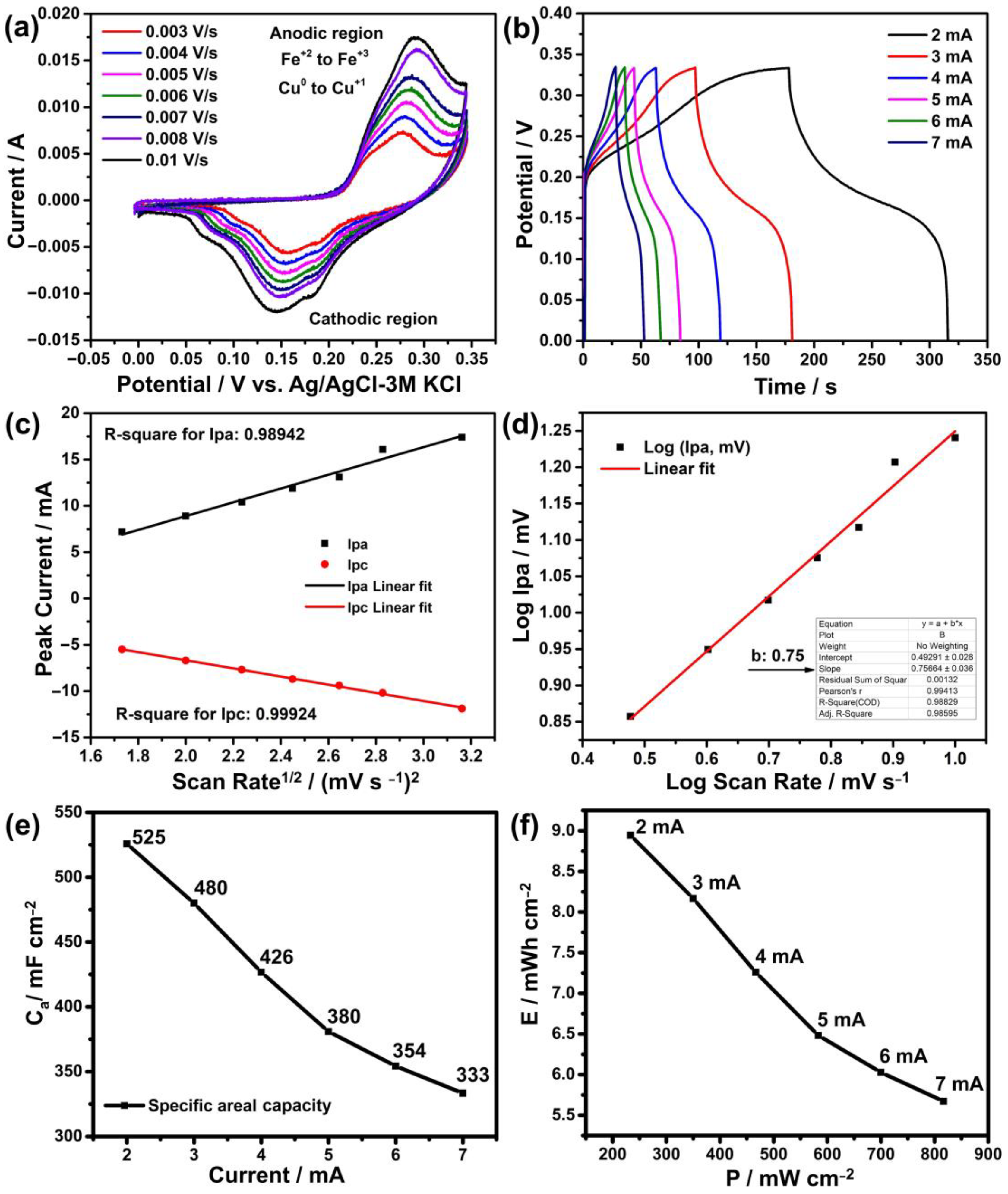 Nanomaterials 13 01105 g006 Nanomaterials 13 01105 g006