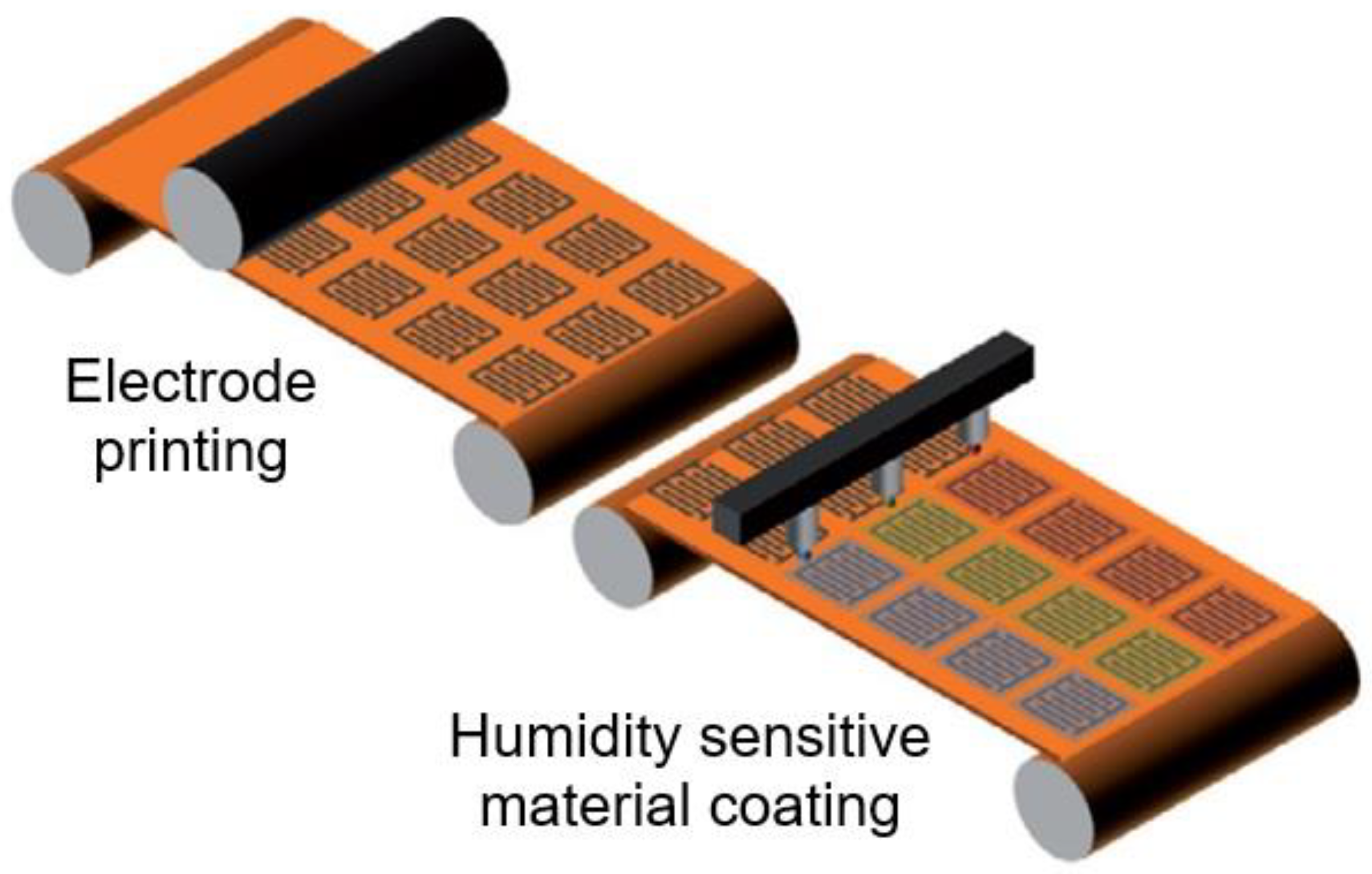 Nanomaterials | Free Full-Text | Paper-Based Humidity Sensors as 