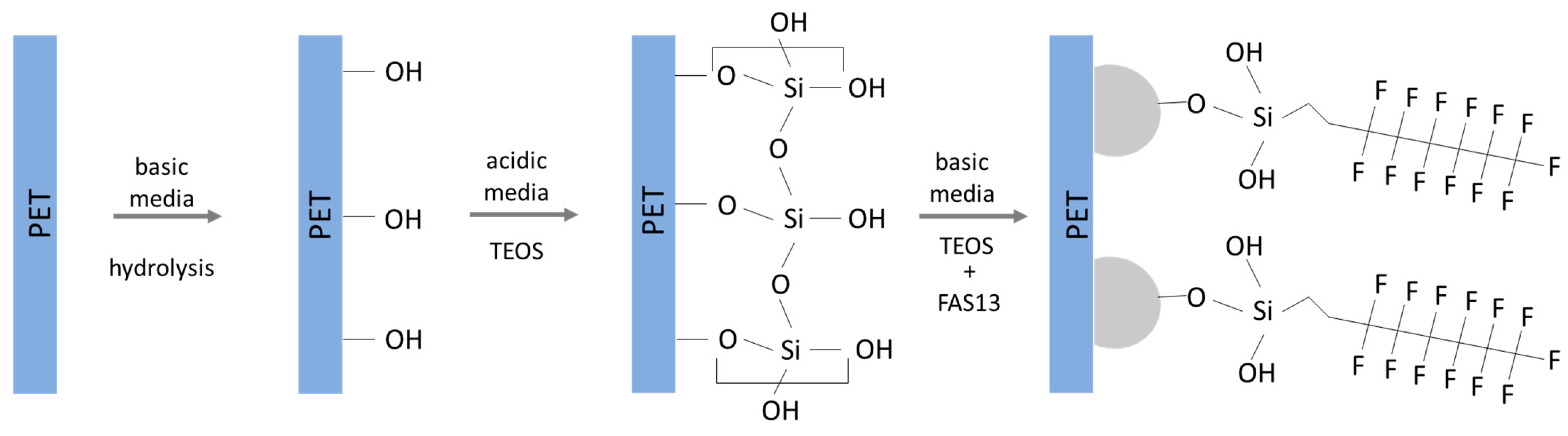 Nanomaterials 13 01117 g001 Nanomaterials 13 01117 g001