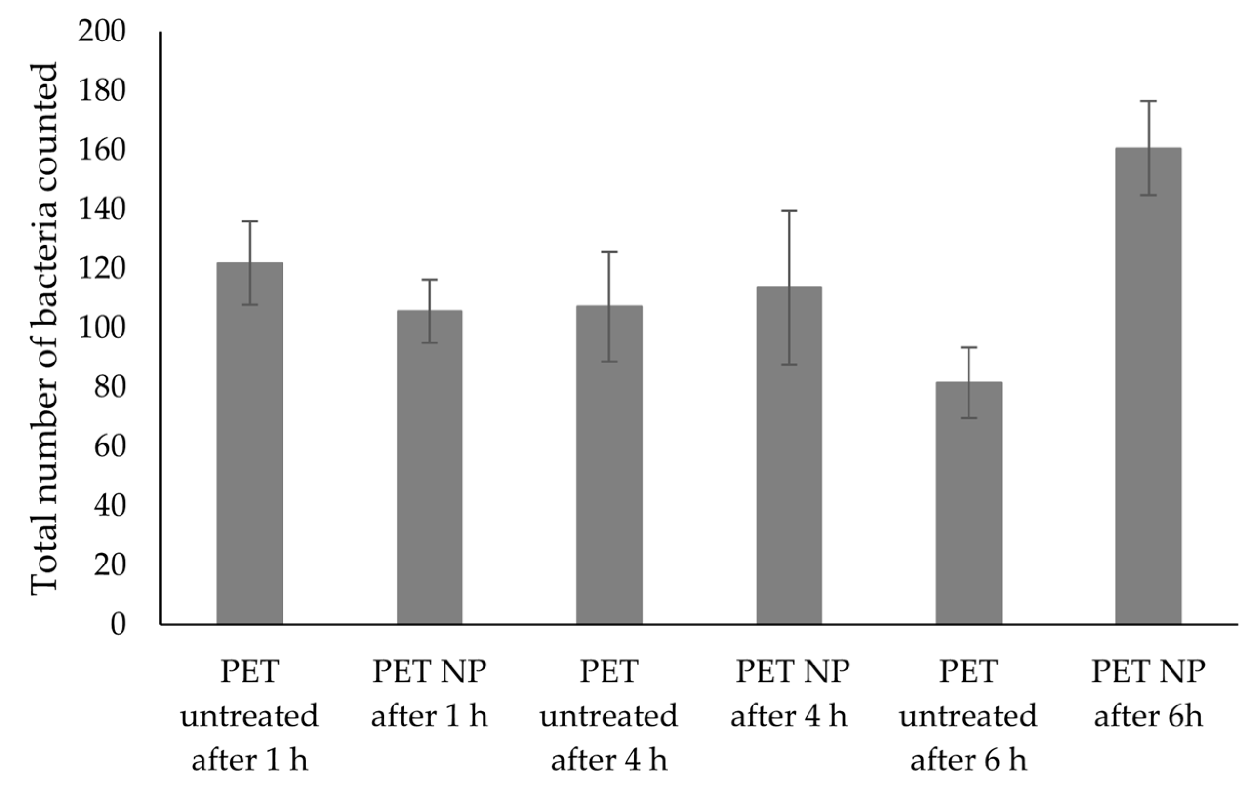 Nanomaterials 13 01117 g008 Nanomaterials 13 01117 g008