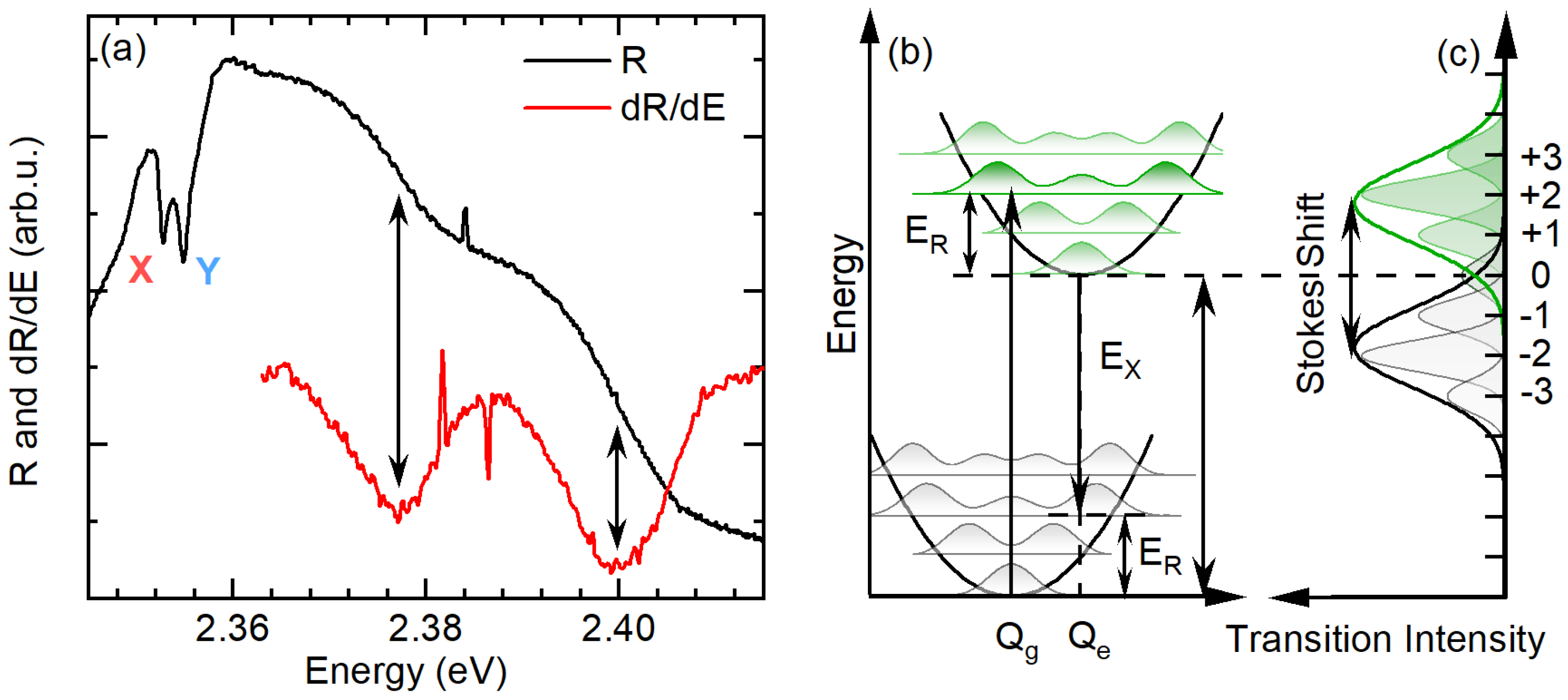 Nanomaterials 13 01119 g002 Nanomaterials 13 01119 g002
