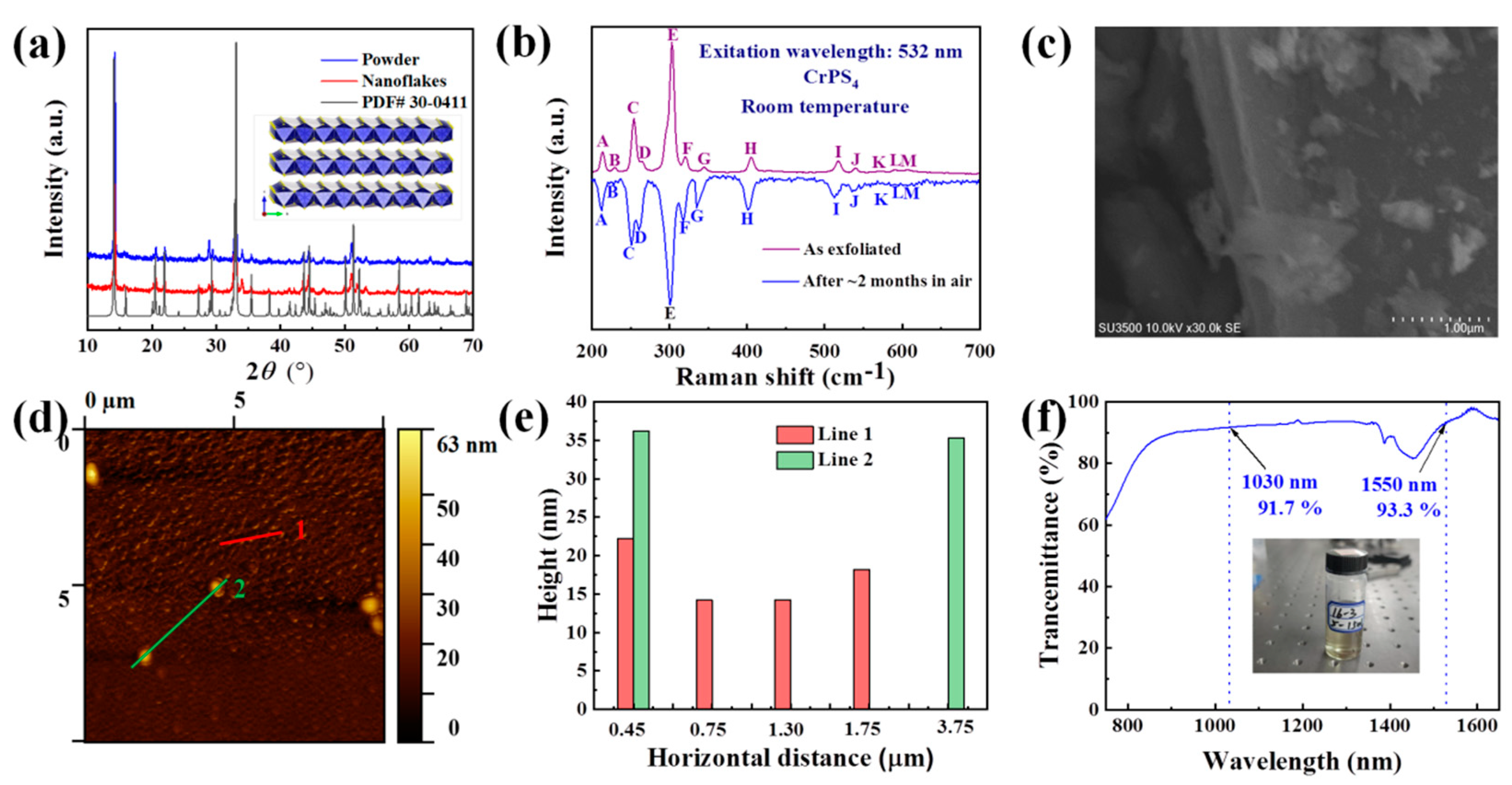 Nanomaterials 13 01128 g003