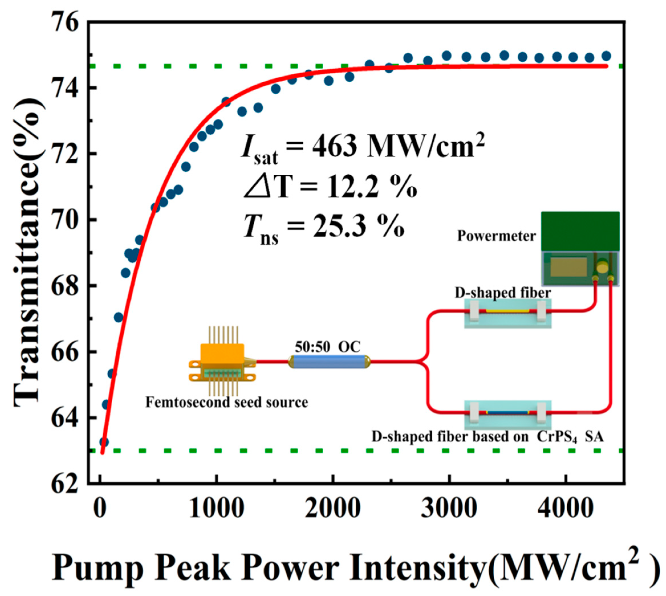 Nanomaterials 13 01128 g004