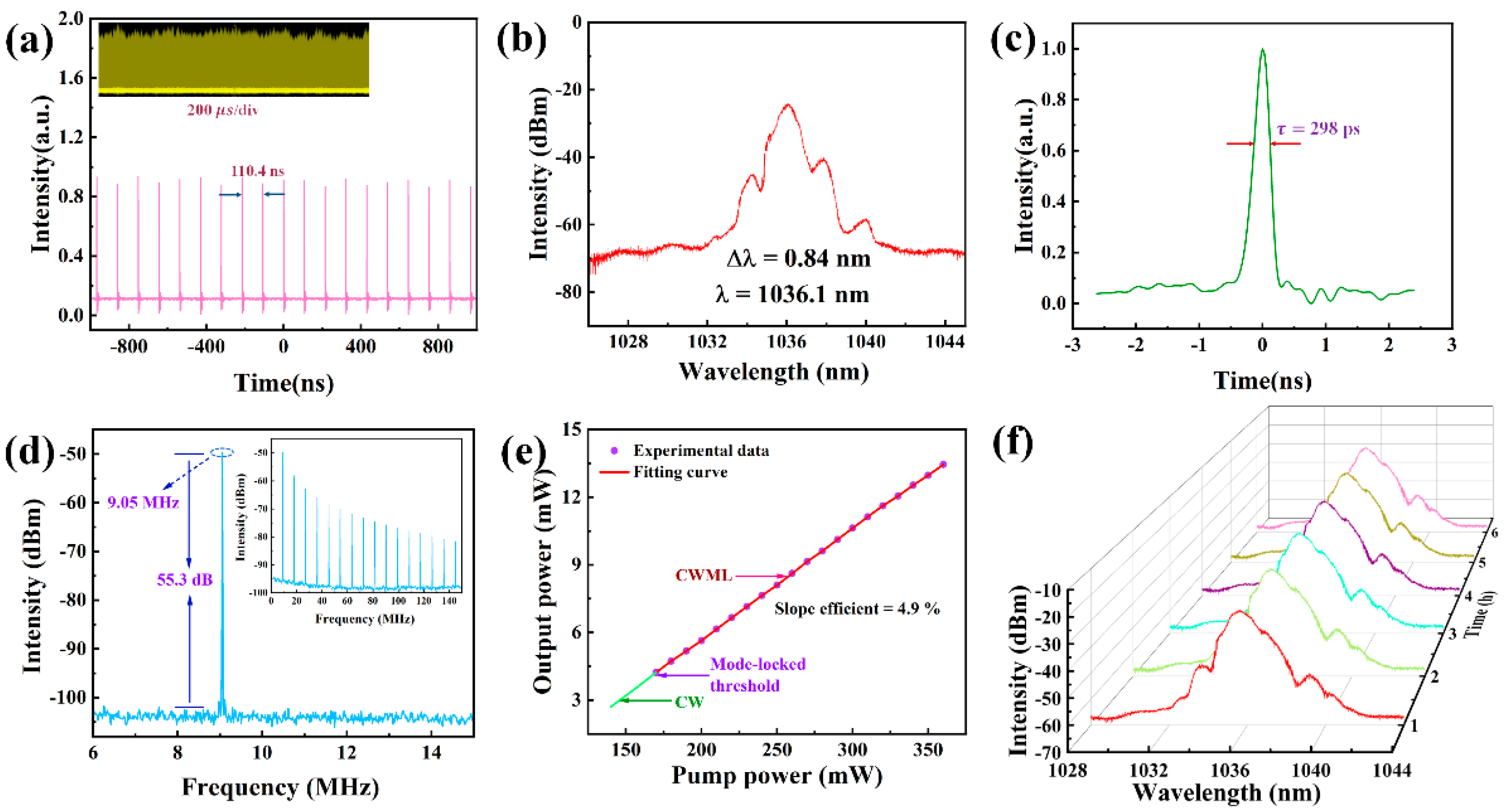Nanomaterials 13 01128 g006