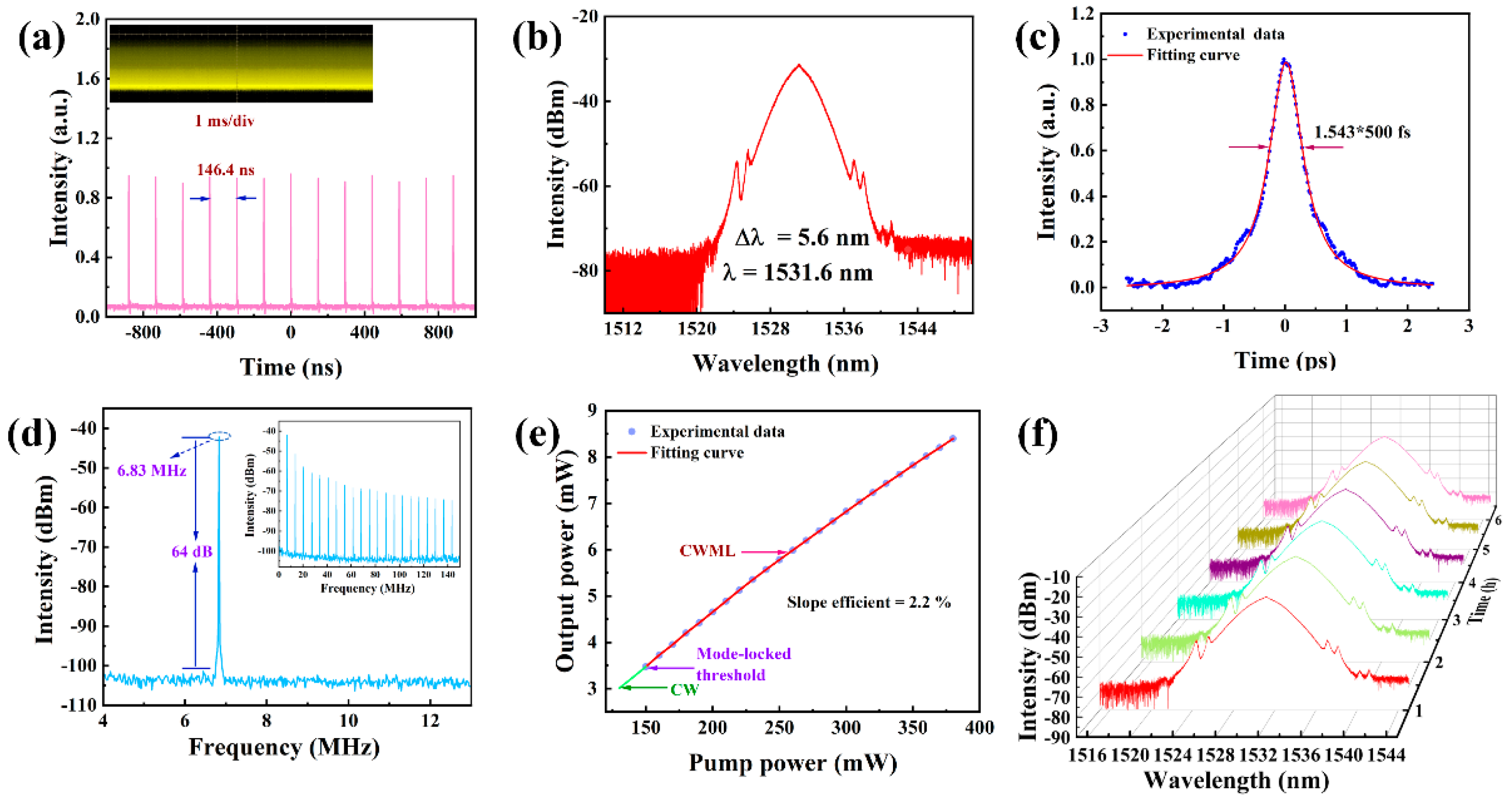Nanomaterials 13 01128 g007