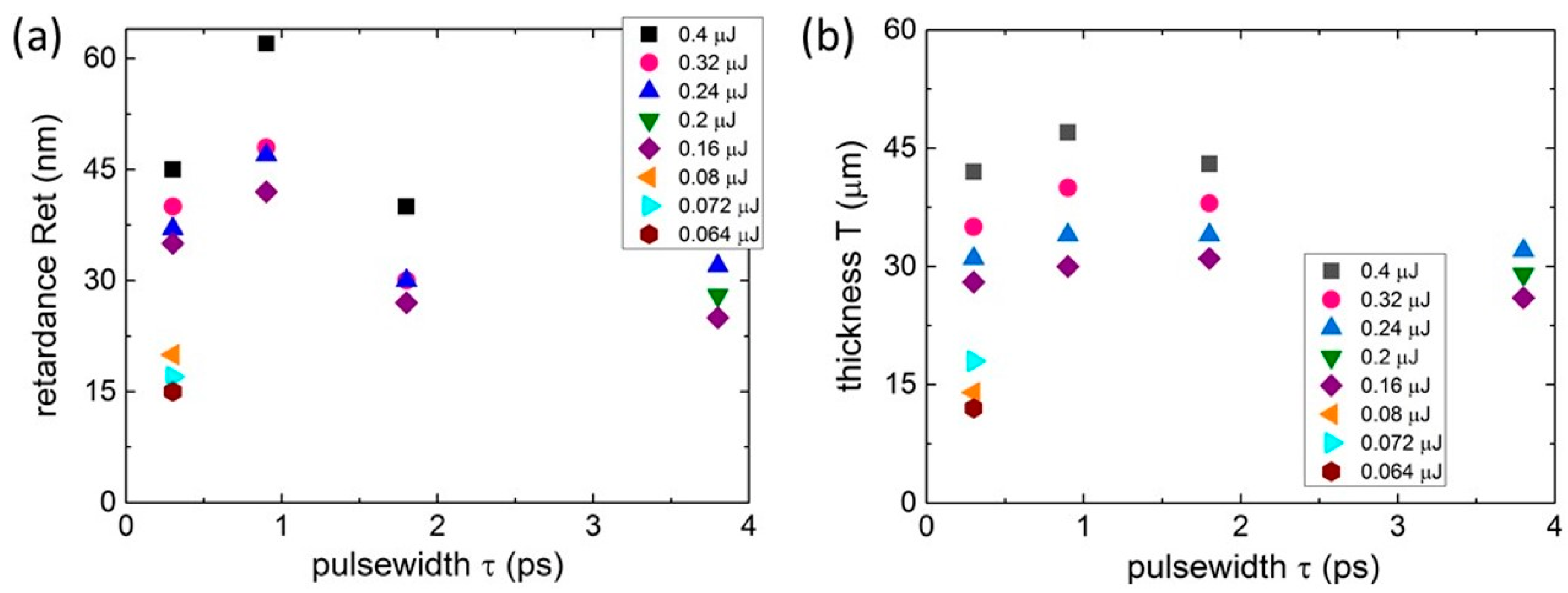 Nanomaterials 13 01133 g002