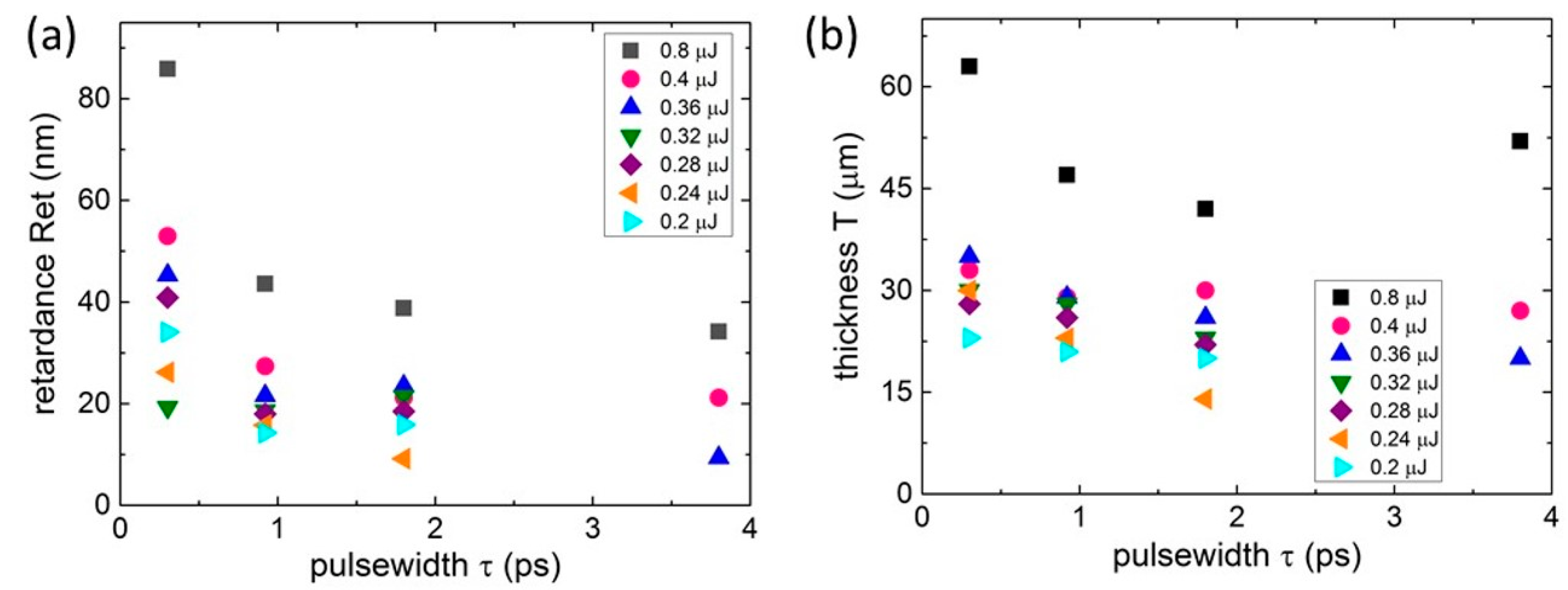 Nanomaterials 13 01133 g003