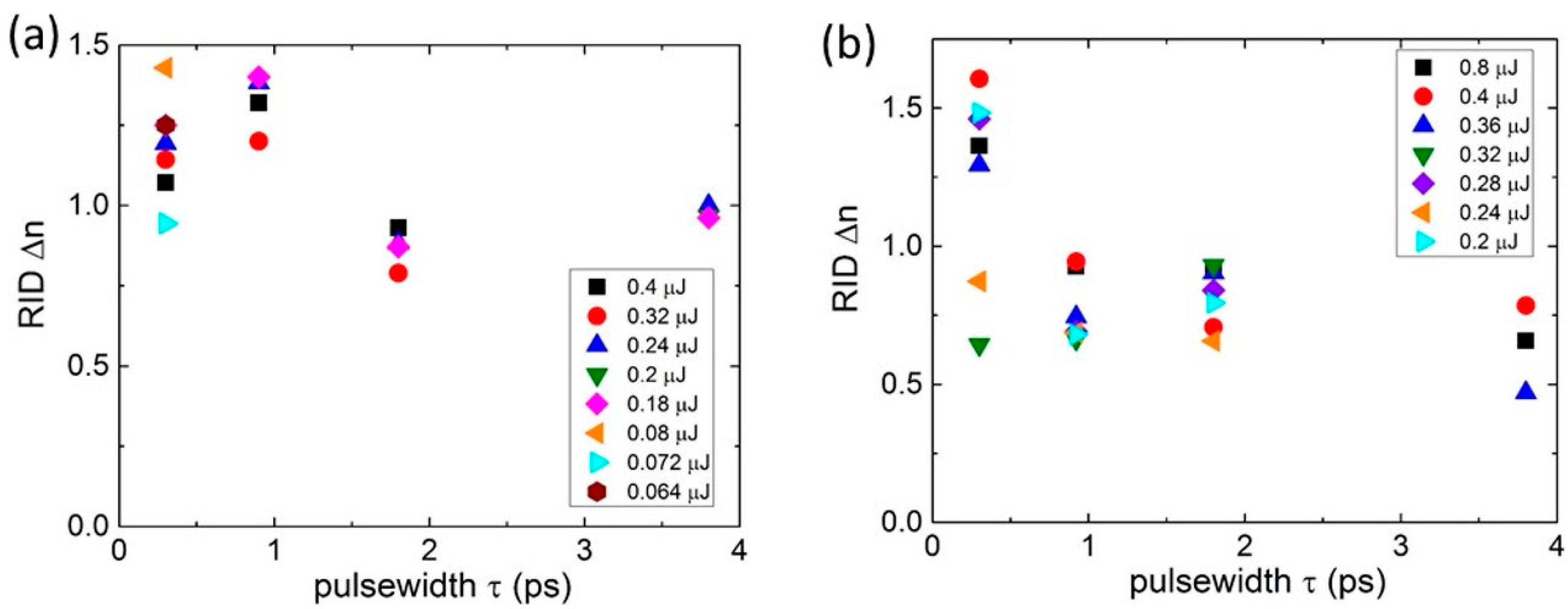 Nanomaterials 13 01133 g004