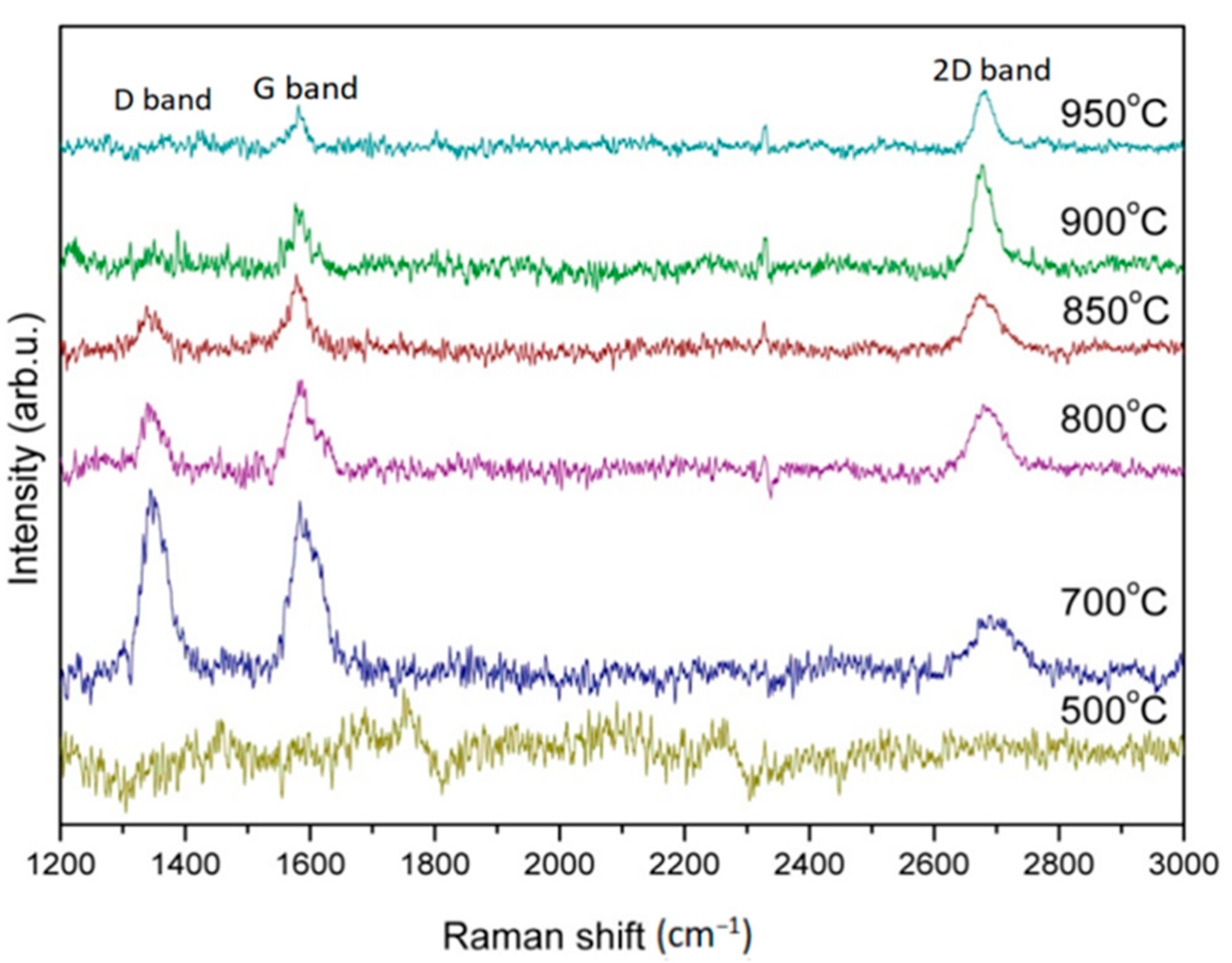 Nanomaterials 13 01136 g002