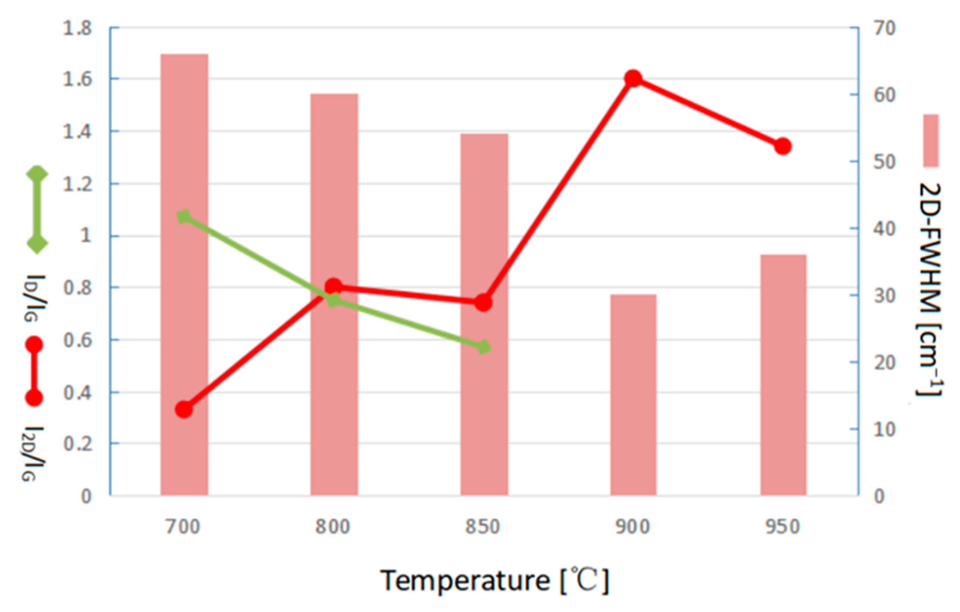 Nanomaterials 13 01136 g003