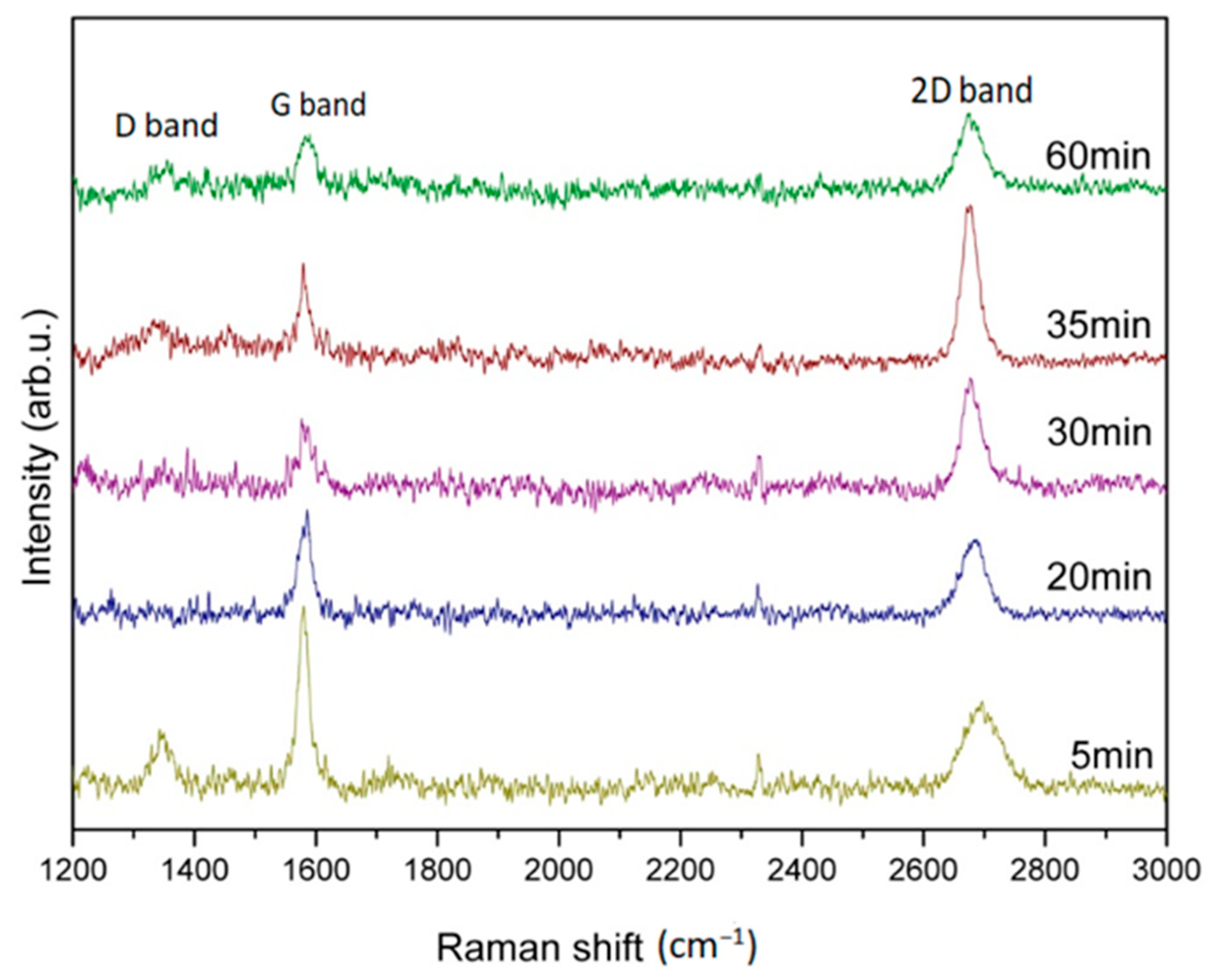 Nanomaterials 13 01136 g006