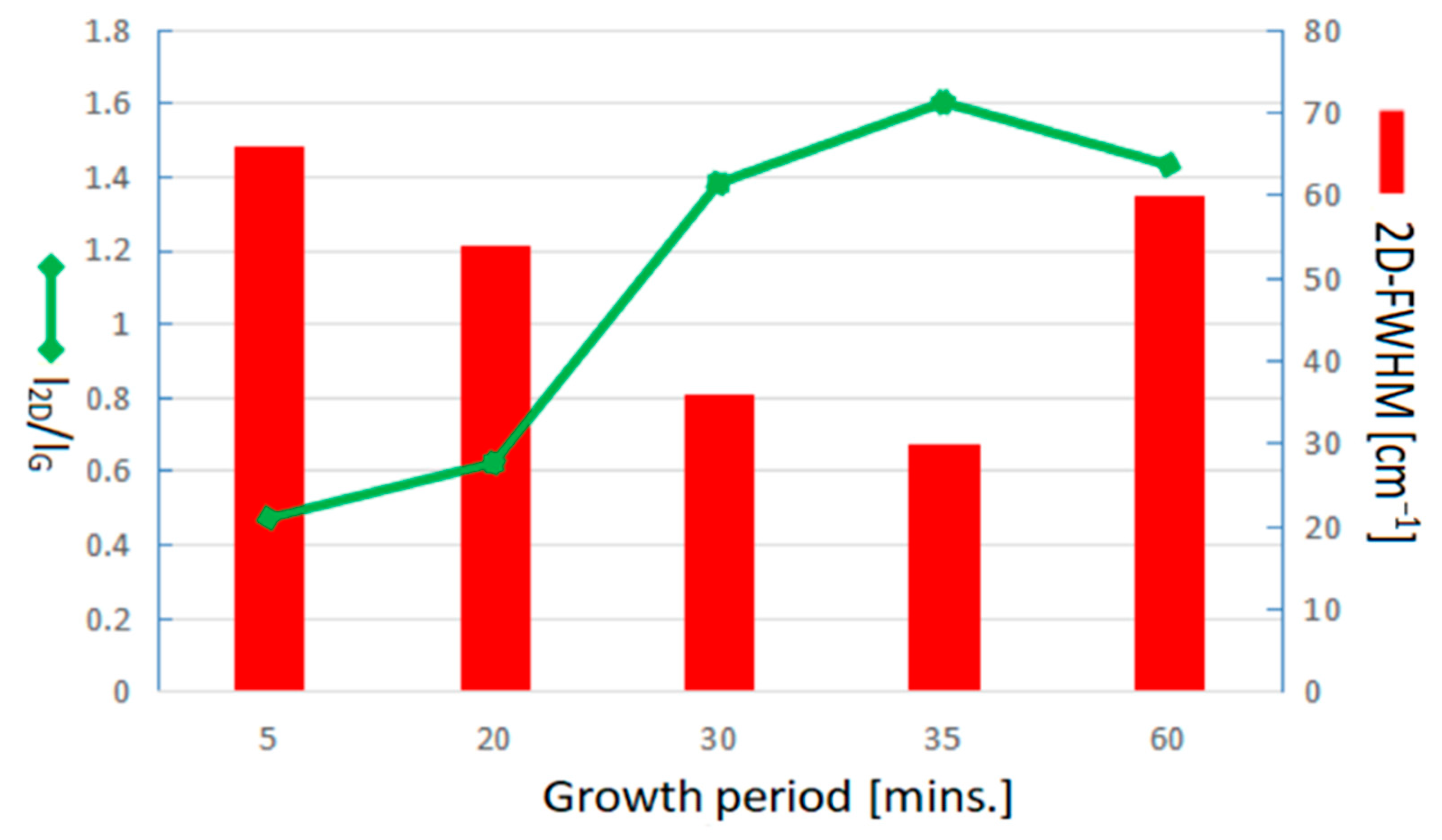 Nanomaterials 13 01136 g007
