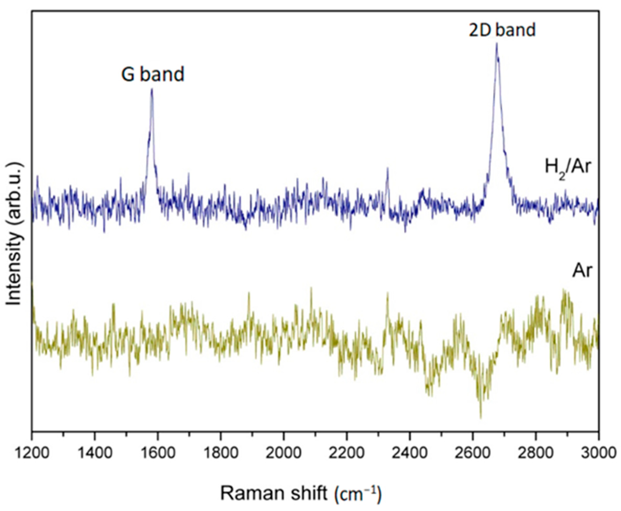 Nanomaterials 13 01136 g011