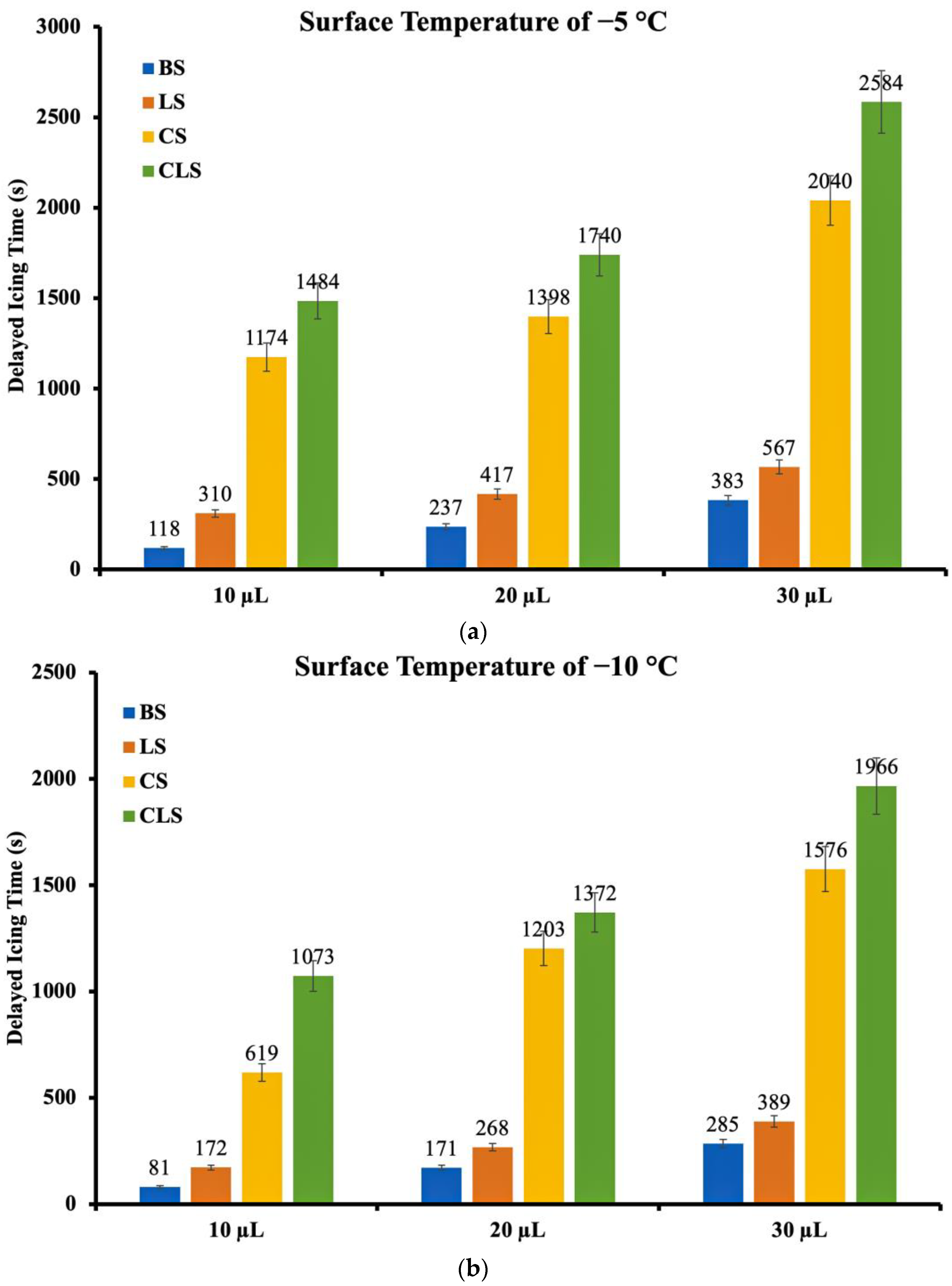 Nanomaterials 13 01139 g006a