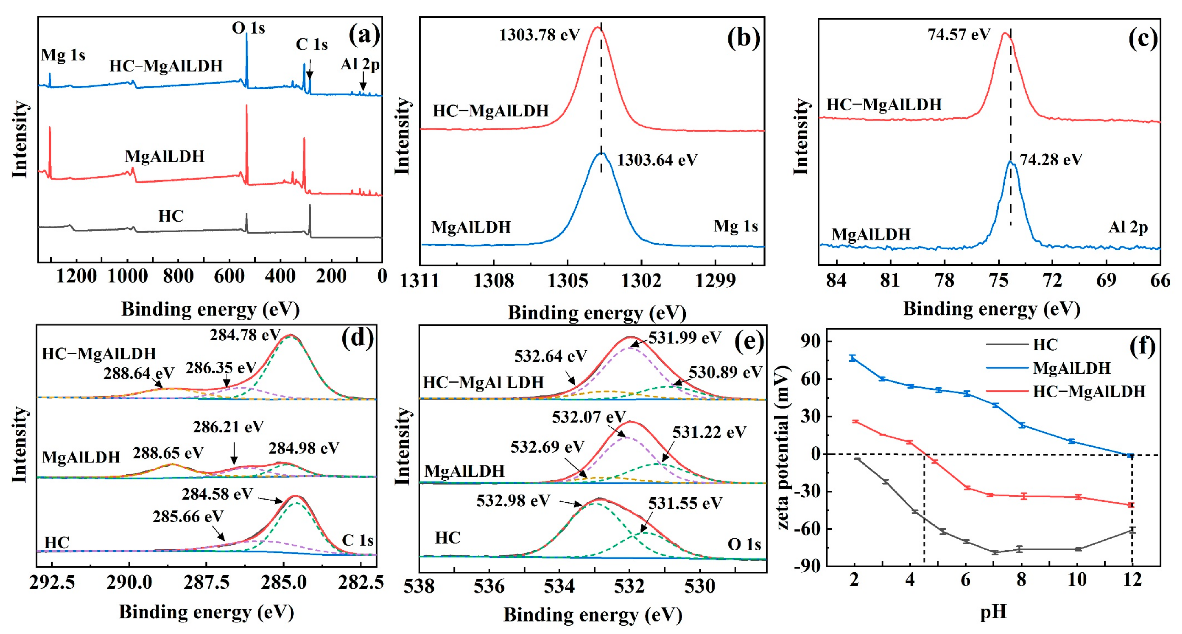 Nanomaterials 13 01145 g002