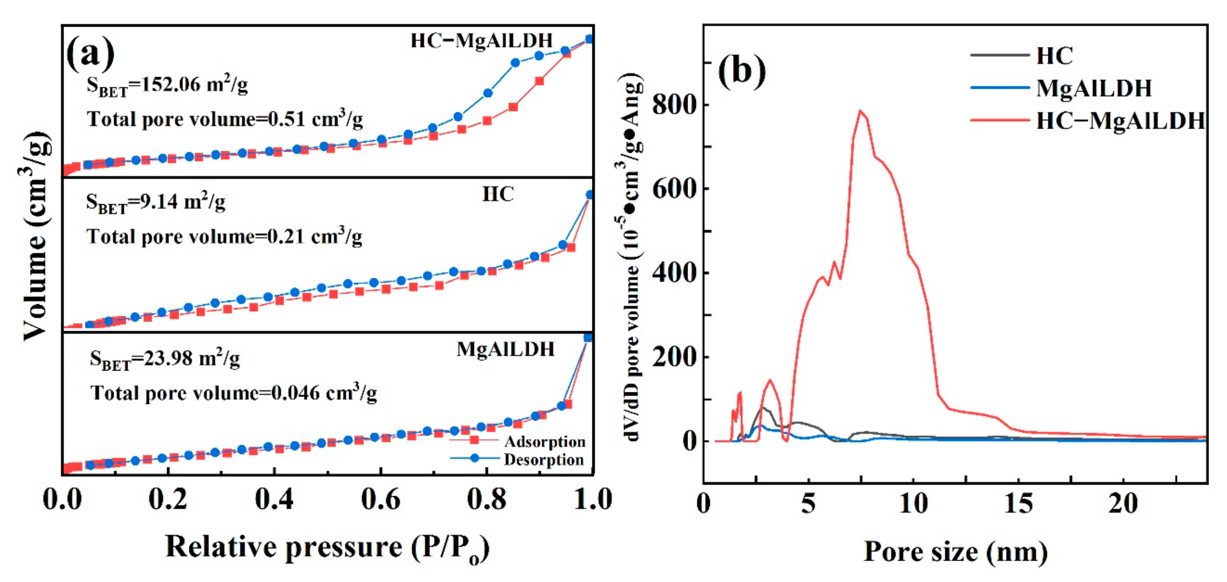 Nanomaterials 13 01145 g003