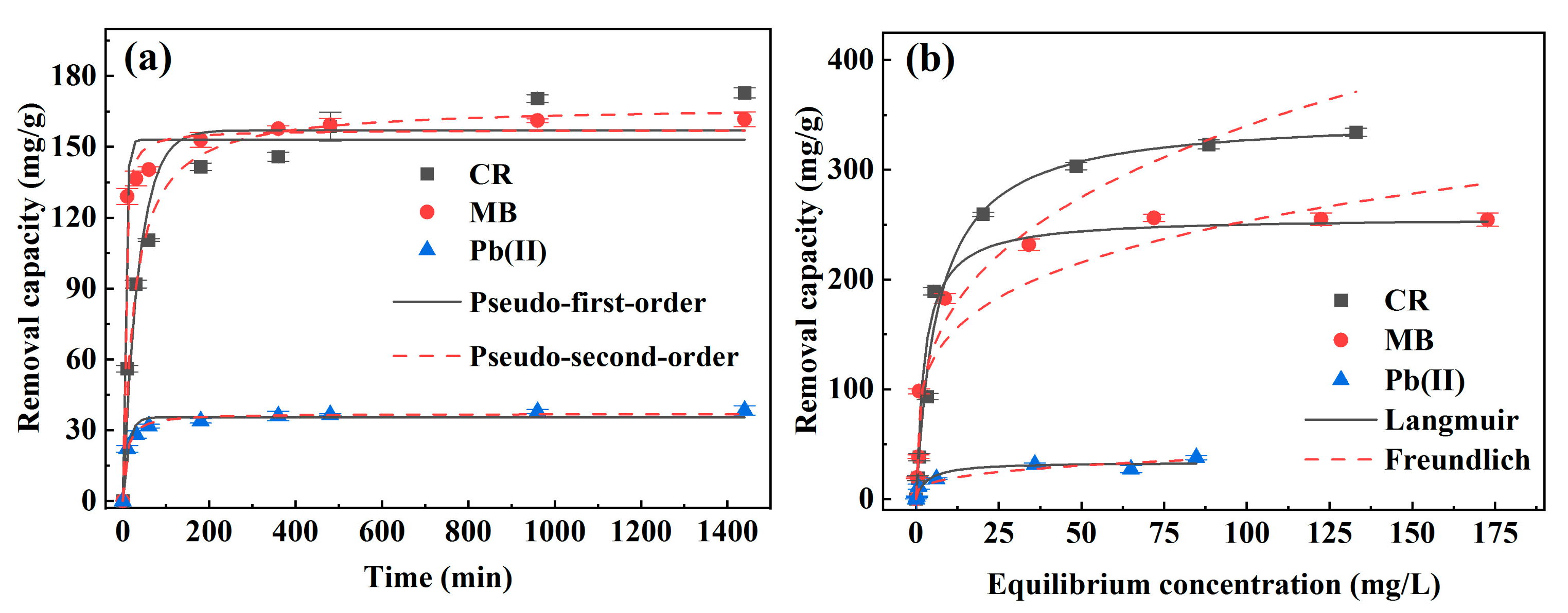 Nanomaterials 13 01145 g005