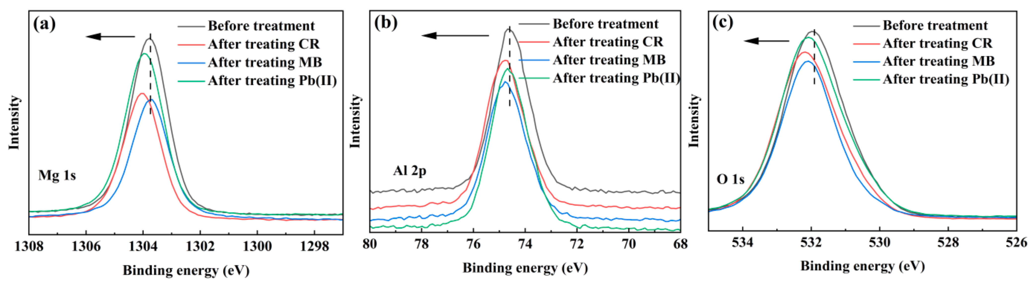 Nanomaterials 13 01145 g008