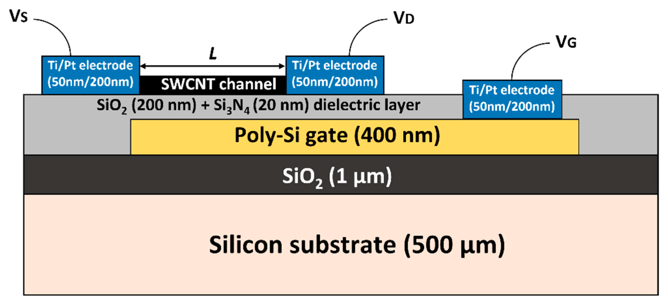 Nanomaterials 13 01157 g001 Nanomaterials 13 01157 g001