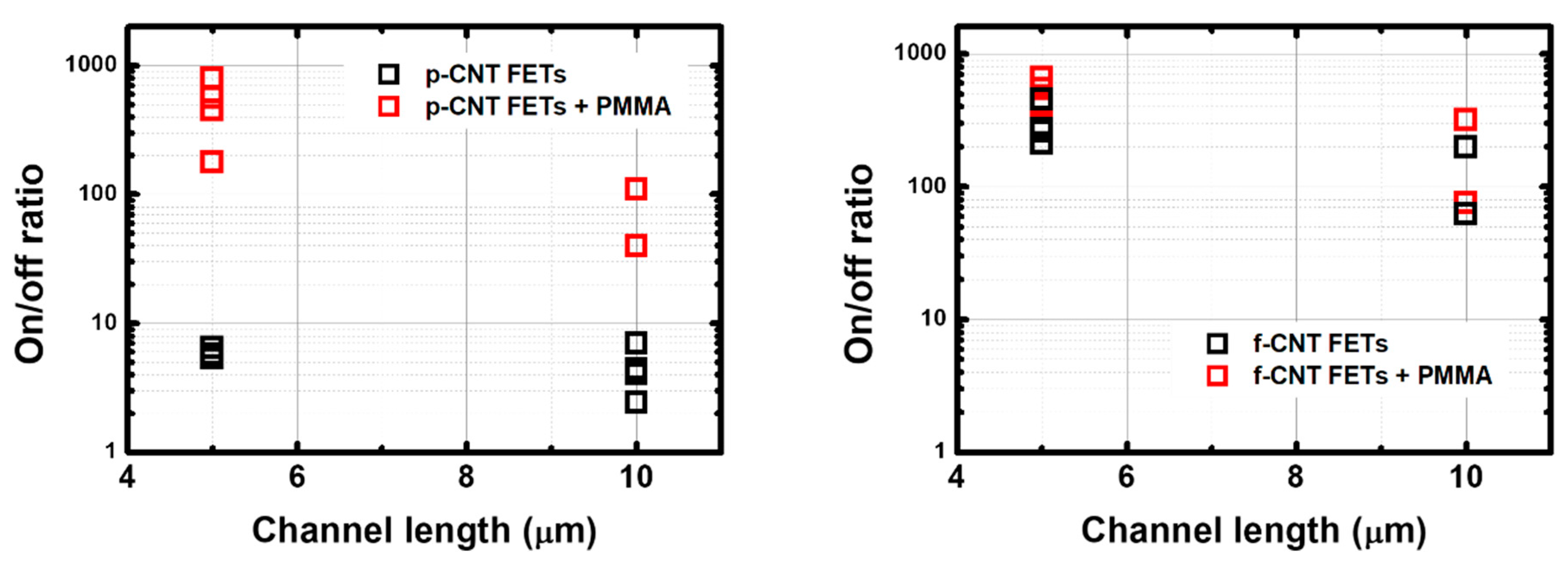 Nanomaterials 13 01157 g004 Nanomaterials 13 01157 g004