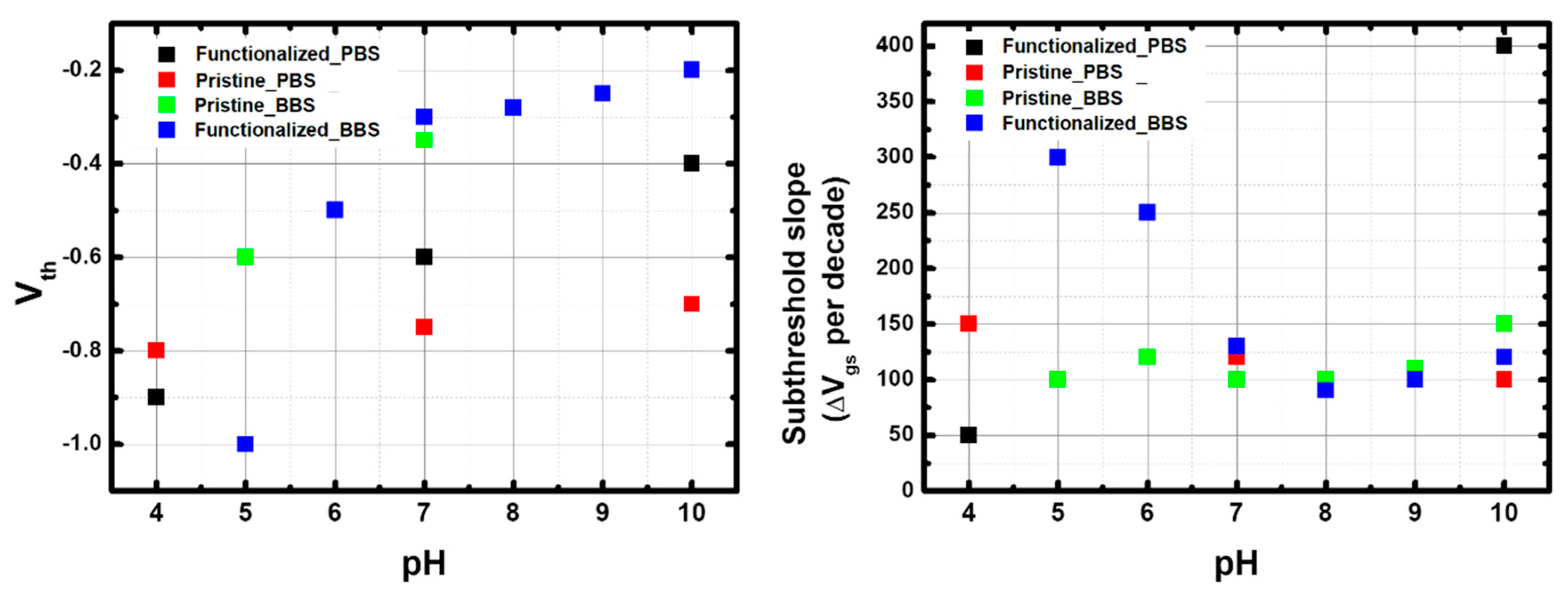 Nanomaterials 13 01157 g012 Nanomaterials 13 01157 g012