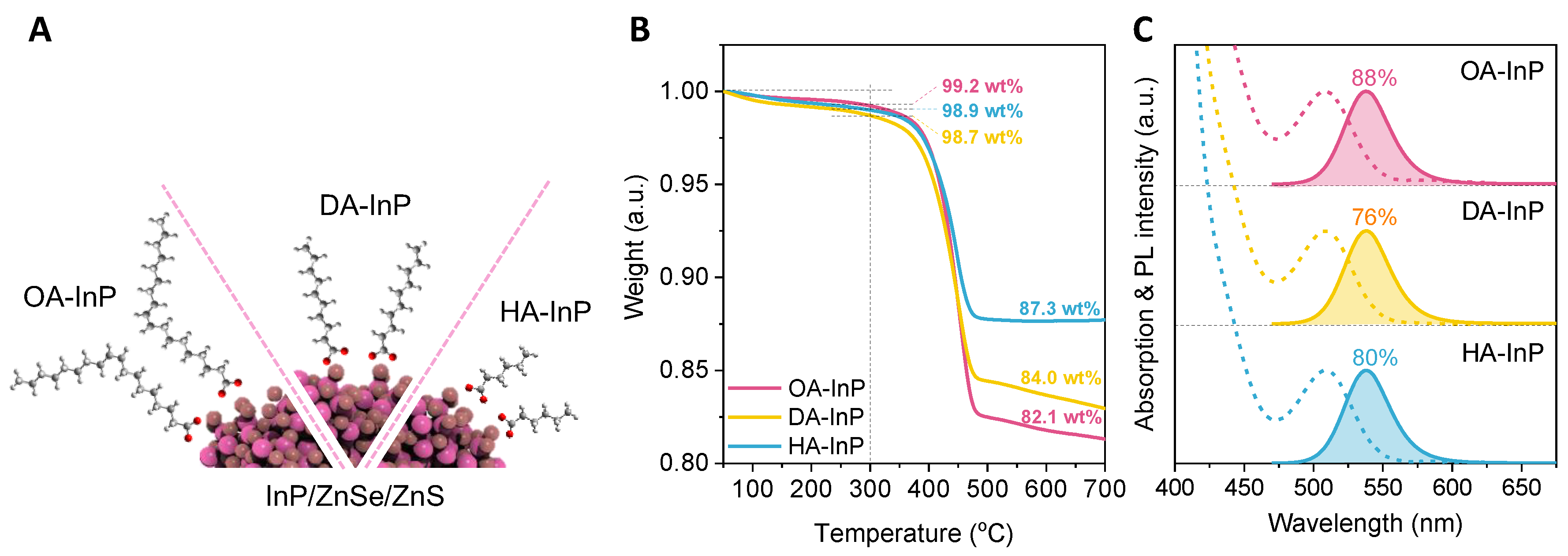 Nanomaterials 13 01159 g001