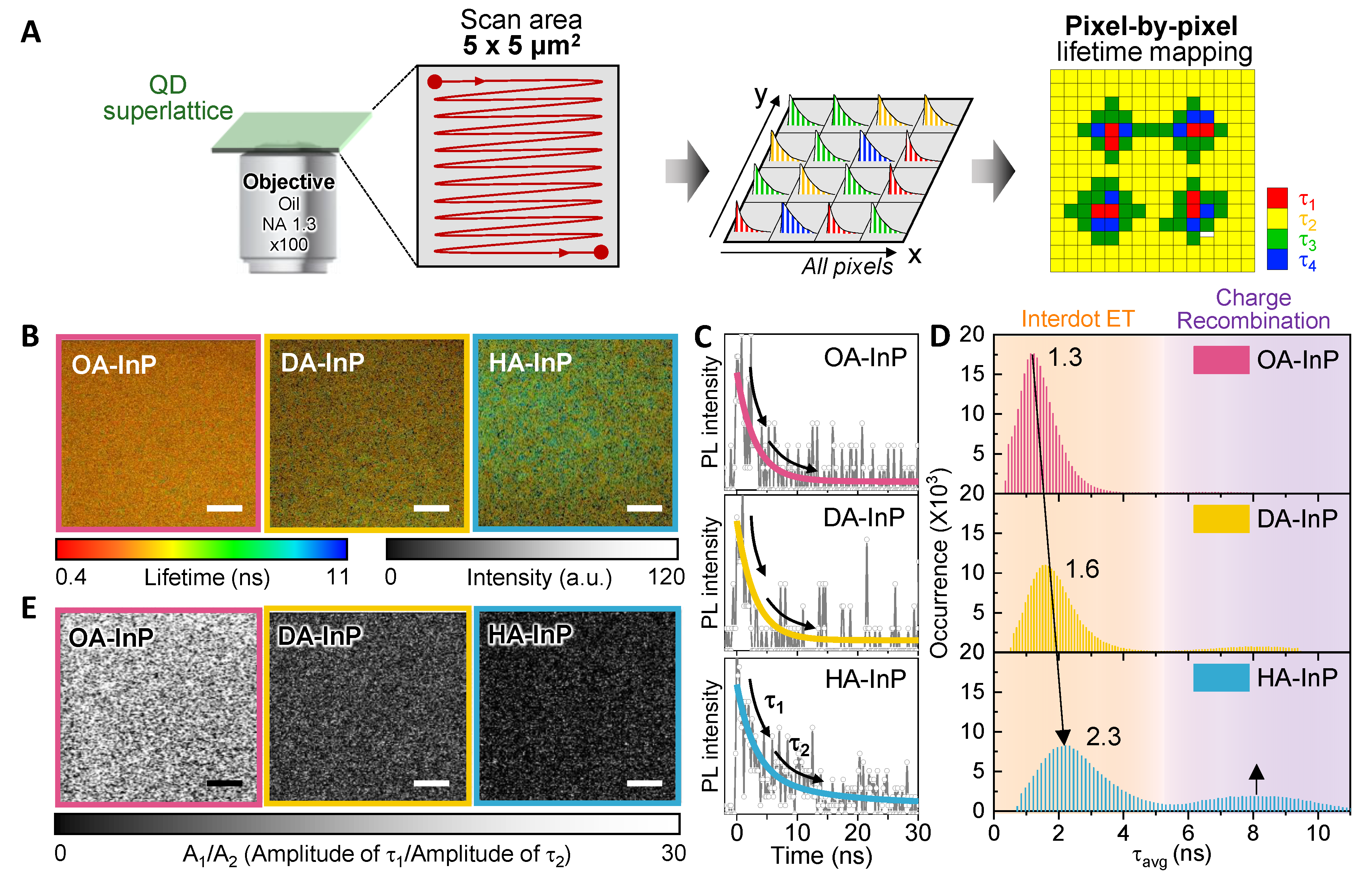 Nanomaterials 13 01159 g004