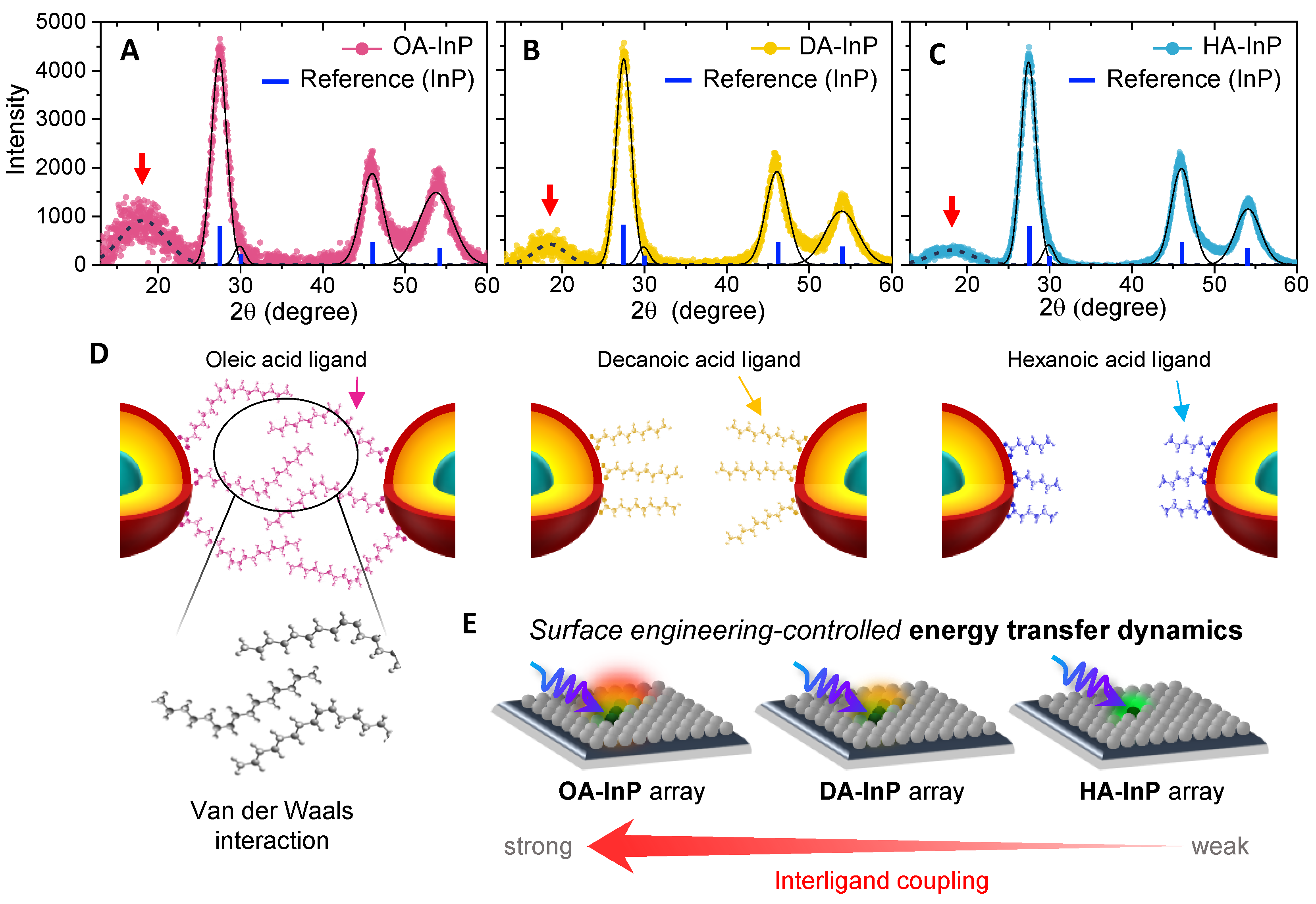 Nanomaterials | Free Full-Text | Charge Injection and Energy Transfer ...