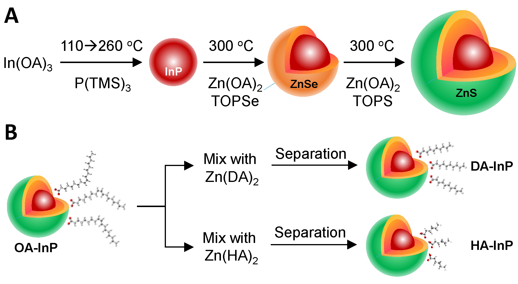 Nanomaterials 13 01159 sch001