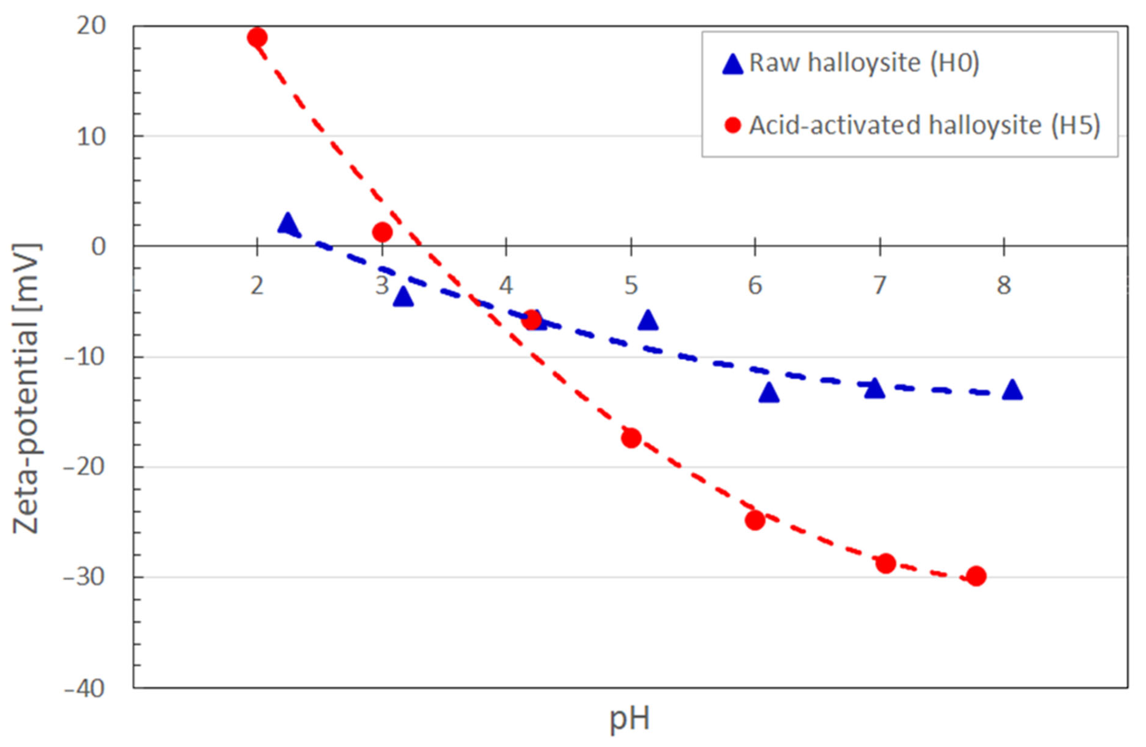 Nanomaterials 13 01162 g003