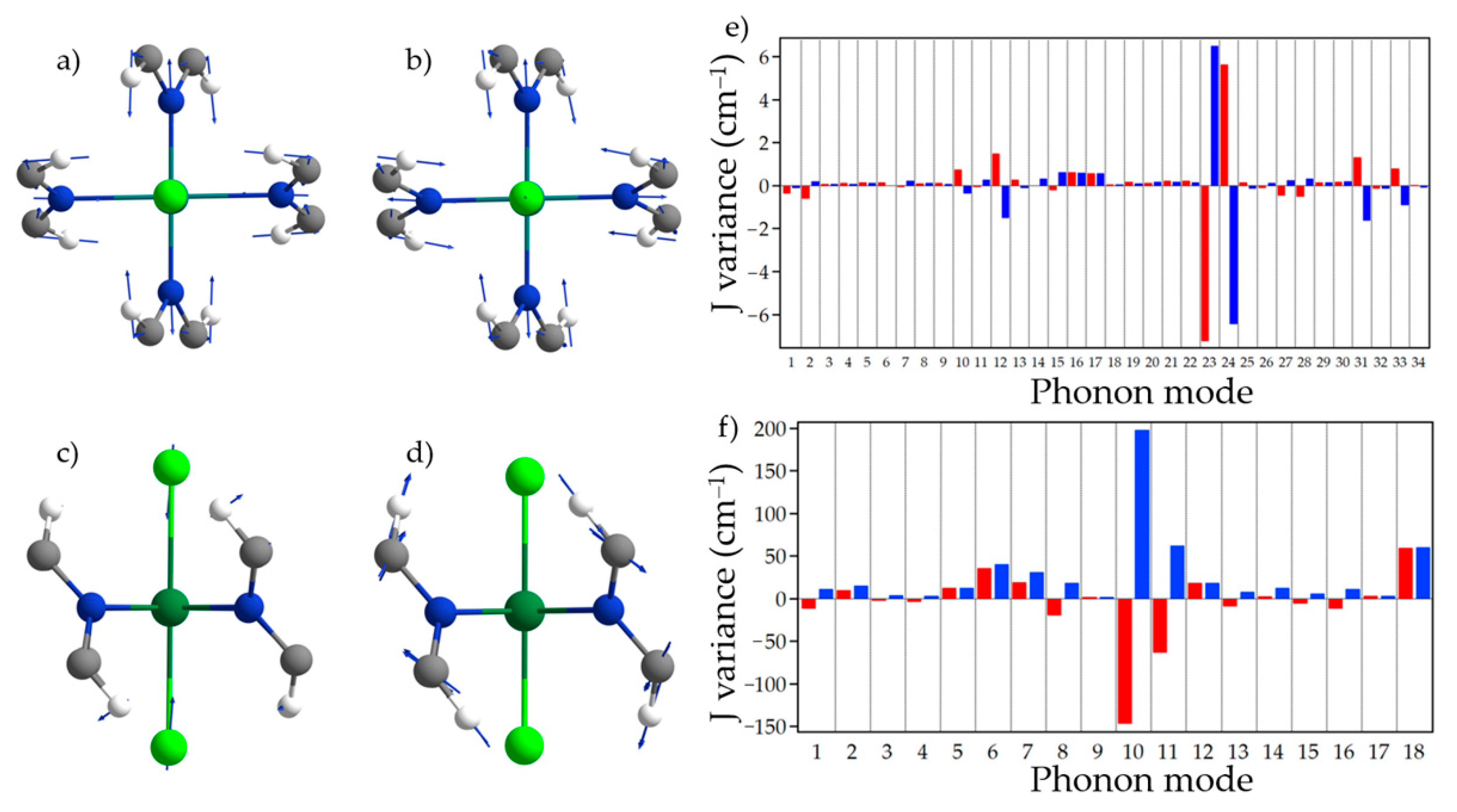 Nanomaterials 13 01172 g004