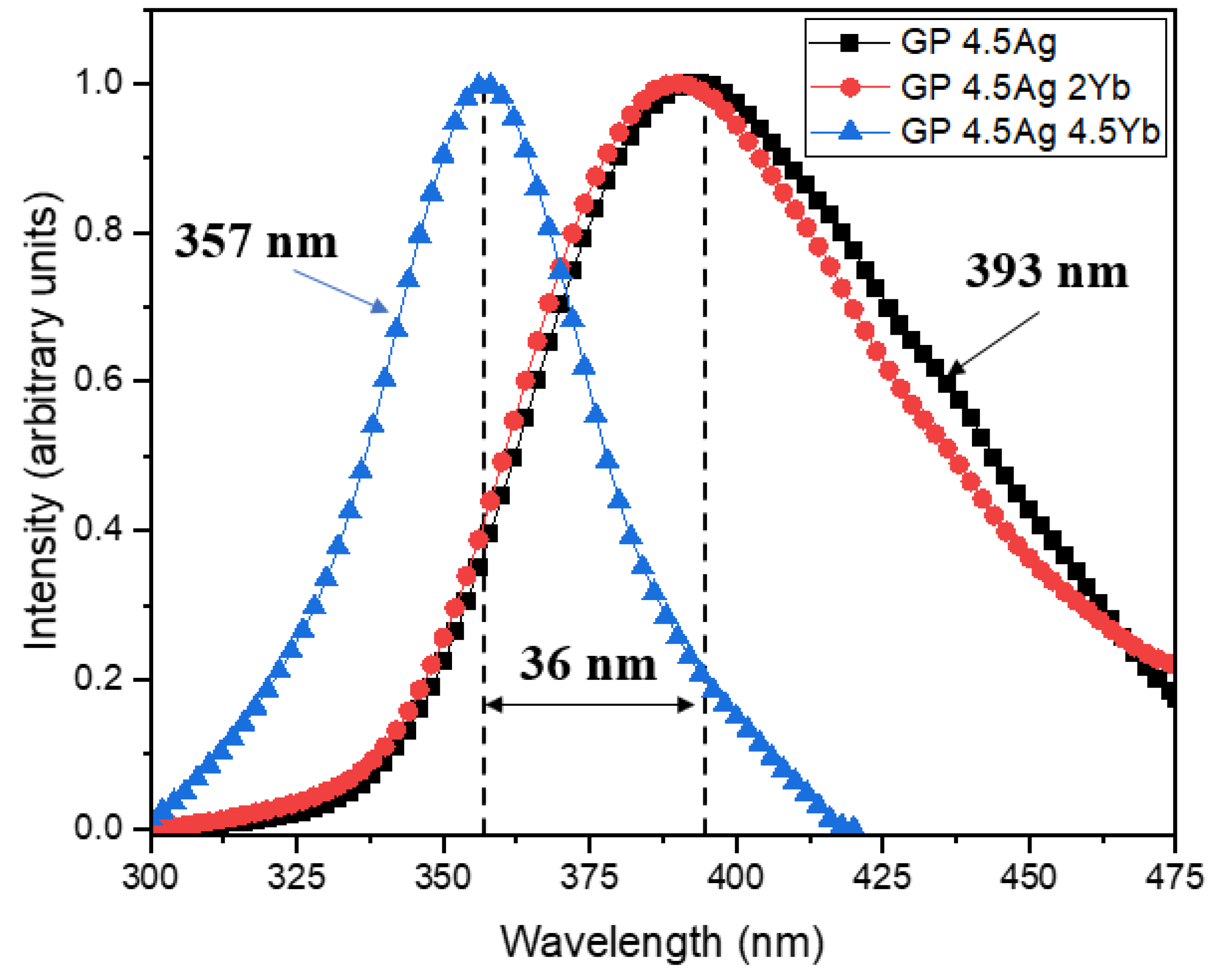 Nanomaterials 13 01177 g004