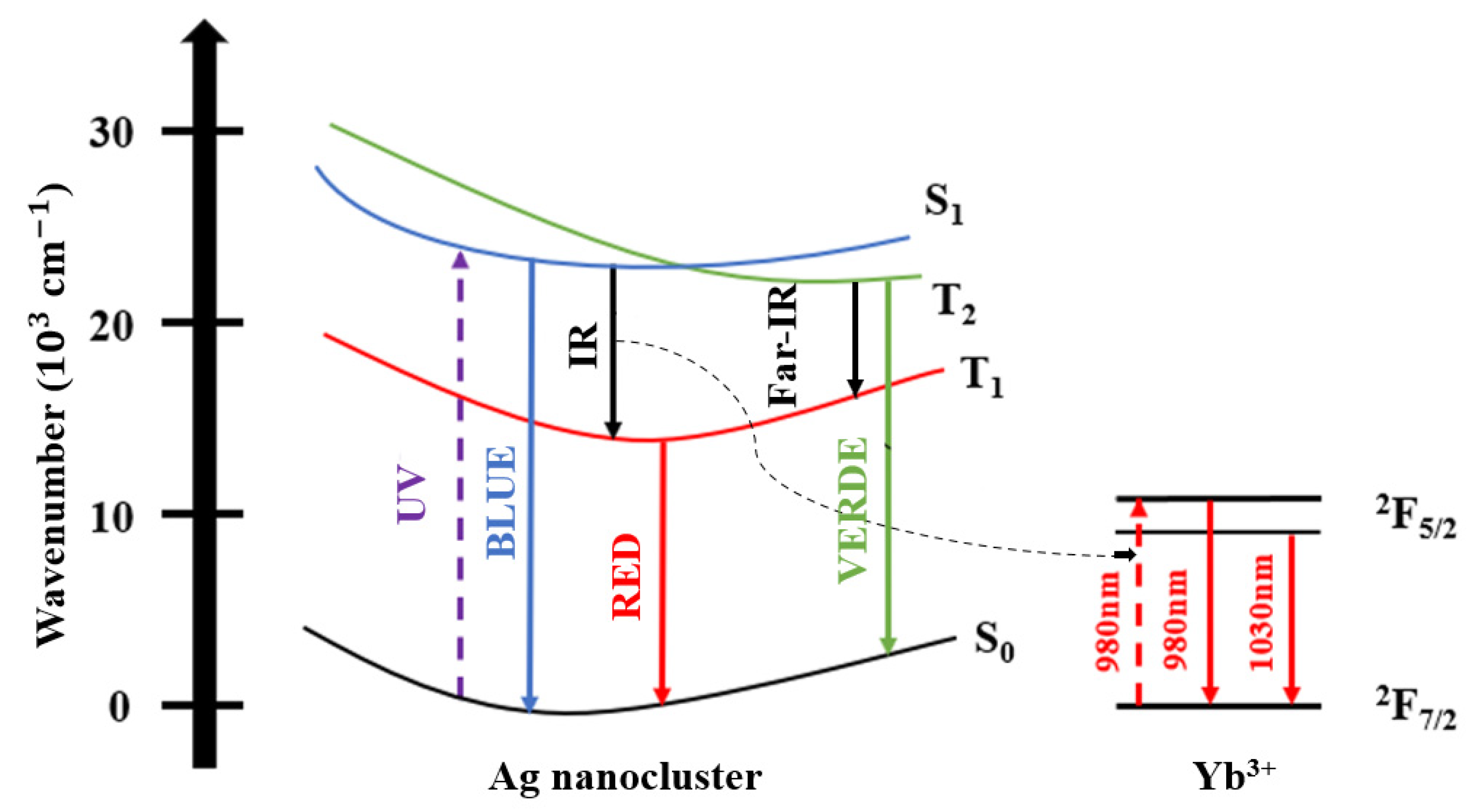 Nanomaterials 13 01177 g005