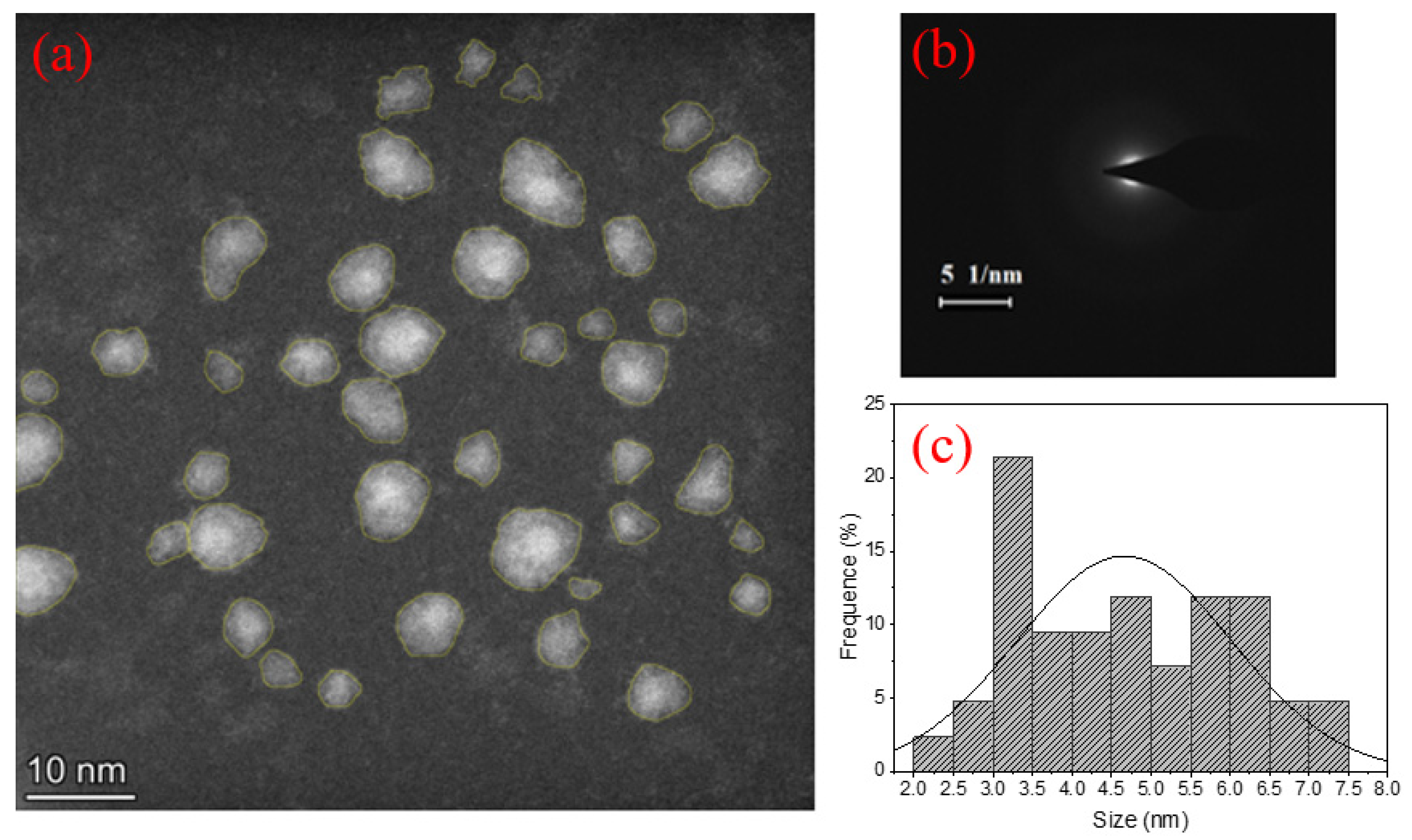 Nanomaterials 13 01177 g010