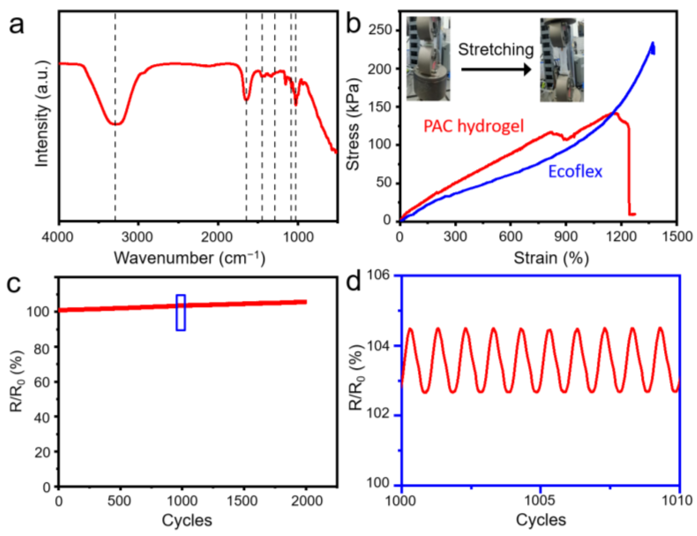 Nanomaterials 13 01181 g002