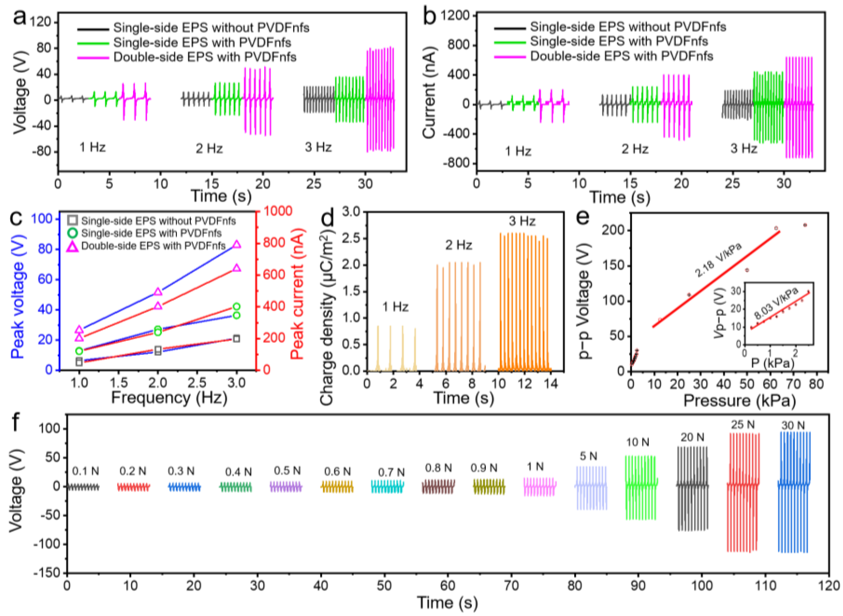 Nanomaterials 13 01181 g003