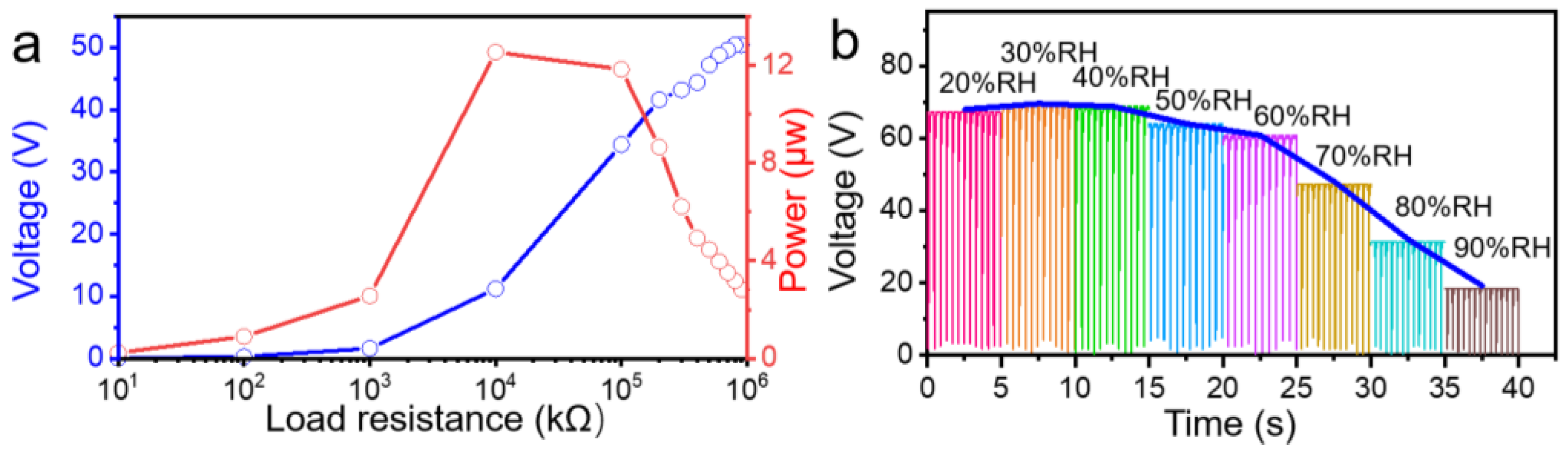 Nanomaterials 13 01181 g006