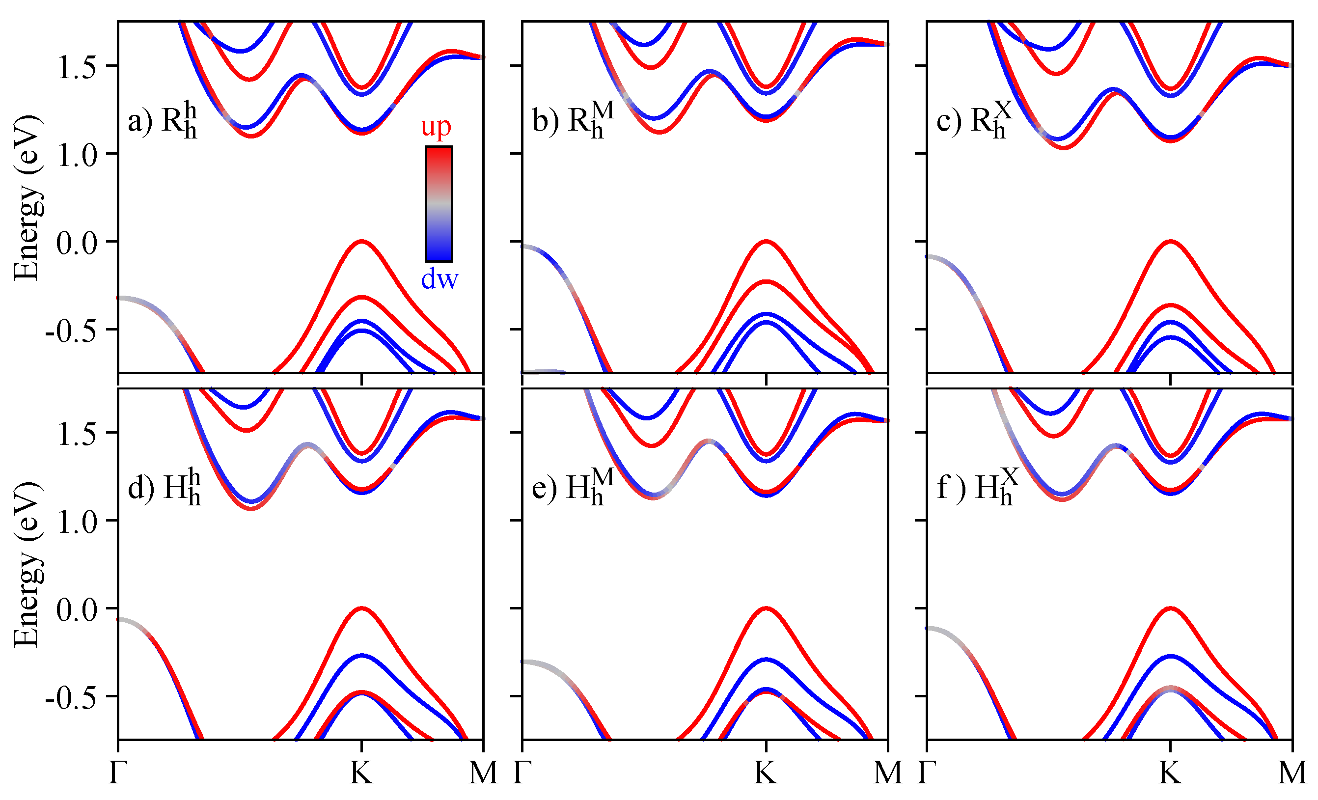 Nanomaterials 13 01187 g002 Nanomaterials 13 01187 g002